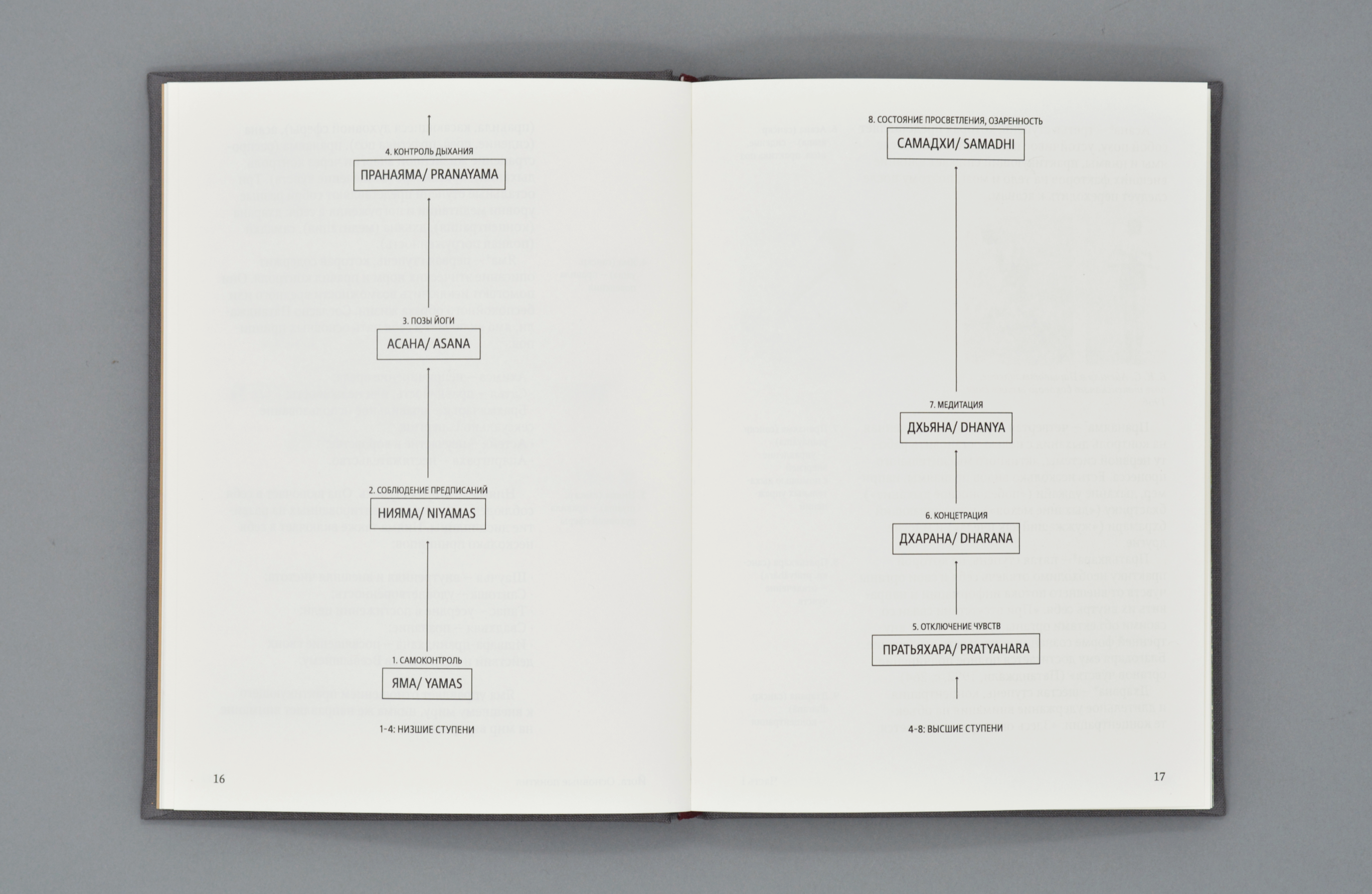 Книга SAMĀDHI. Индийская философия и современное искусство — Изображение №8 — Брендинг, Графика на Dprofile