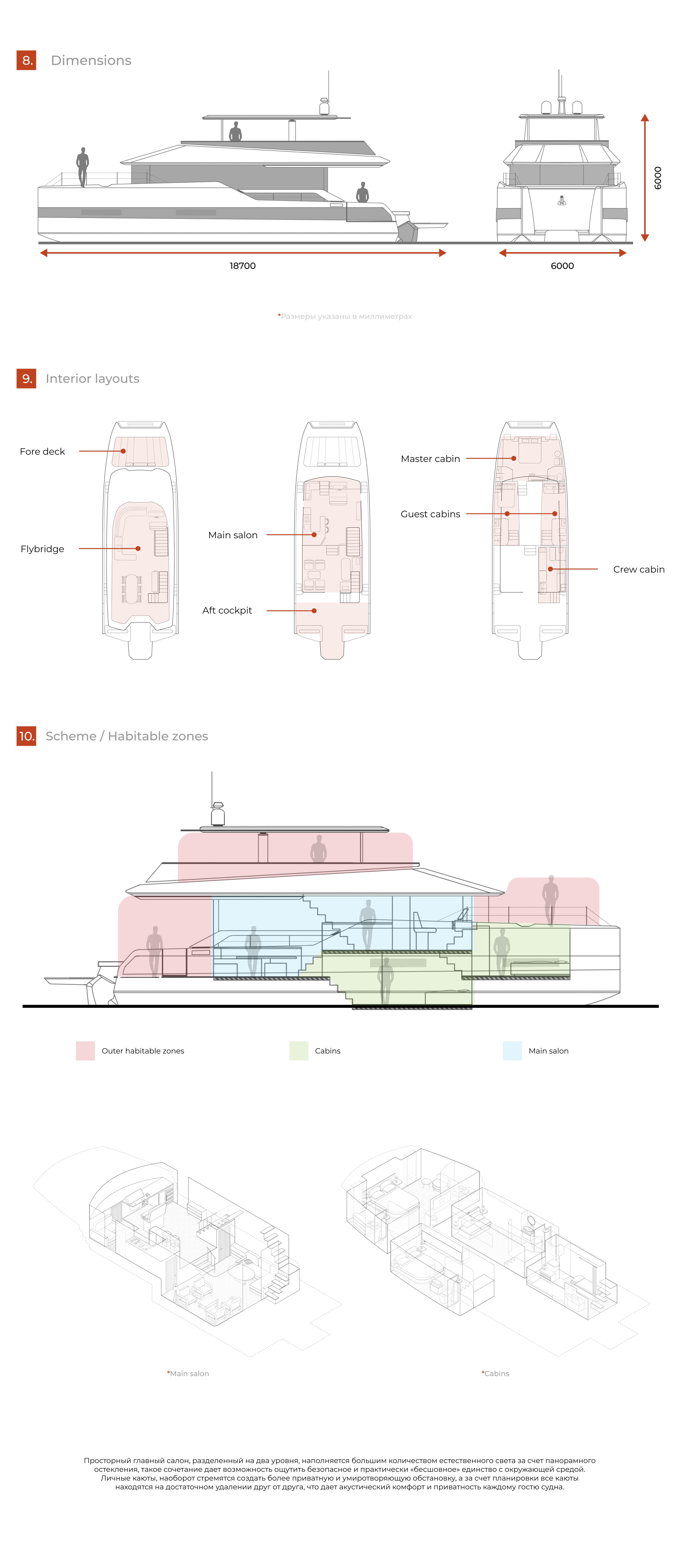 Многокорпусная яхта Авиатор 17-К — Изображение №5 — Промдизайн на Dprofile