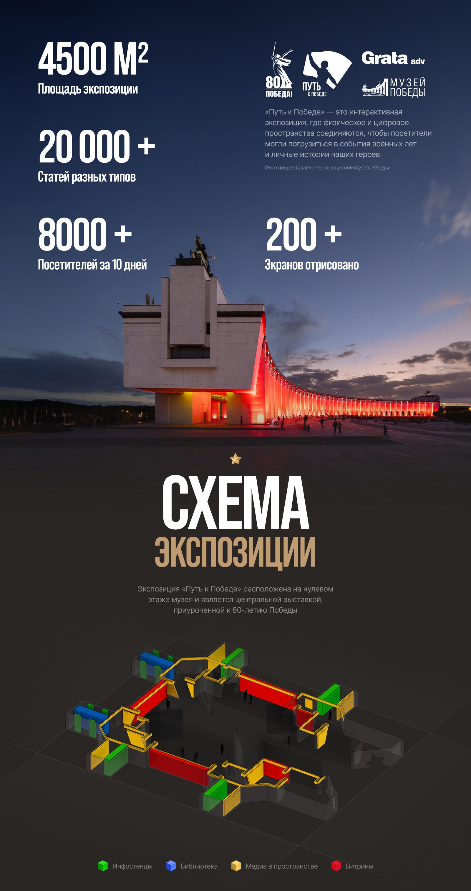 «Путь к Победе» — интерактивная экспозиция — Изображение №1 — Интерфейсы, Графика на Dprofile