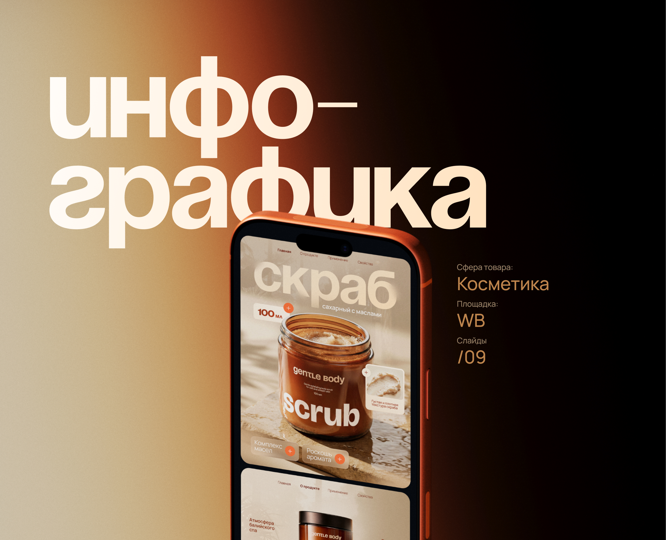 GENTLE BODY ИНФОГРАФИКА/ MARKETPLACE WB OZON на Dprofile