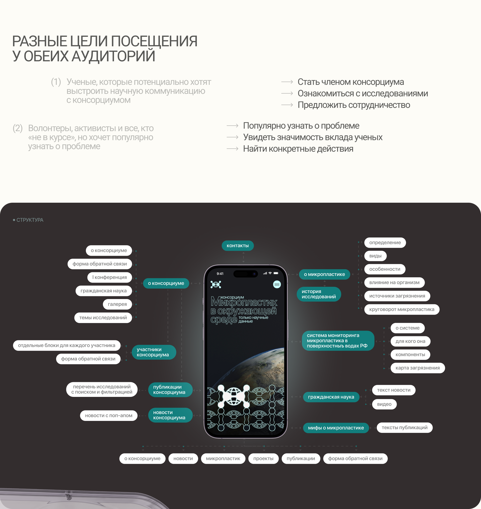 Сайт Консорциума «Микропластик в окружающей среде» — Изображение №3 — Интерфейсы, Брендинг на Dprofile