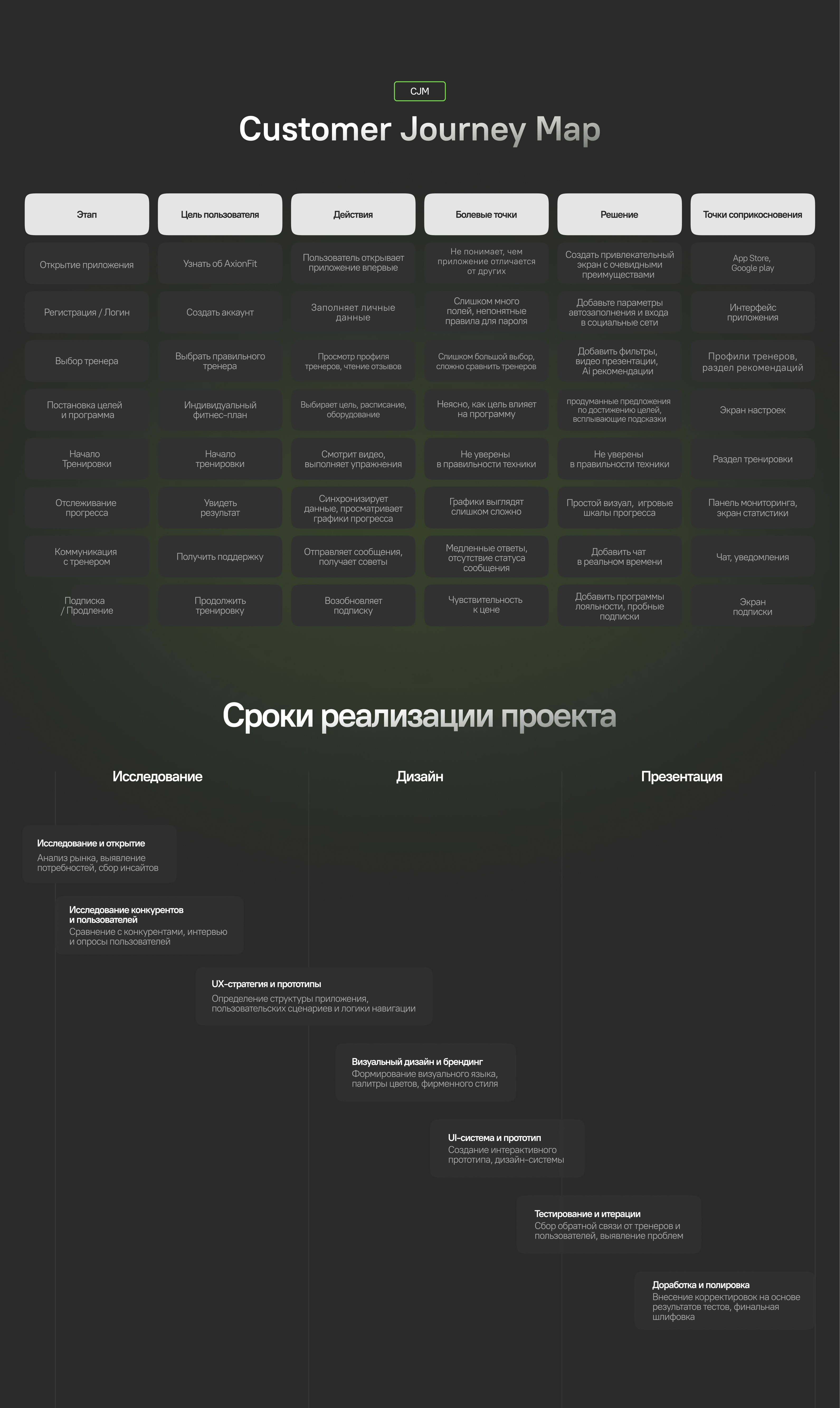 AxionFit - фитнес приложение — Изображение №5 — Интерфейсы на Dprofile