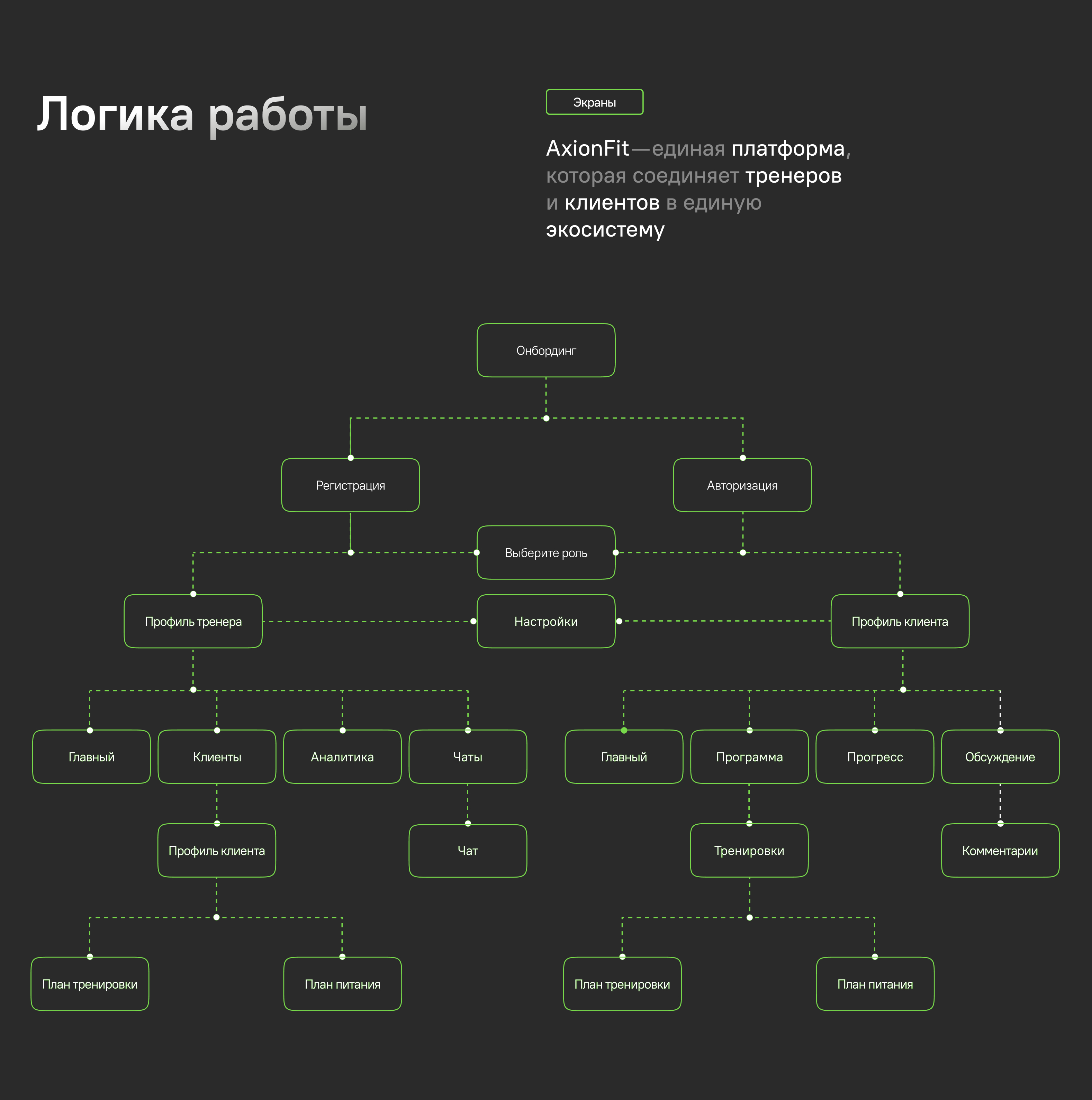 AxionFit - фитнес приложение — Изображение №7 — Интерфейсы на Dprofile