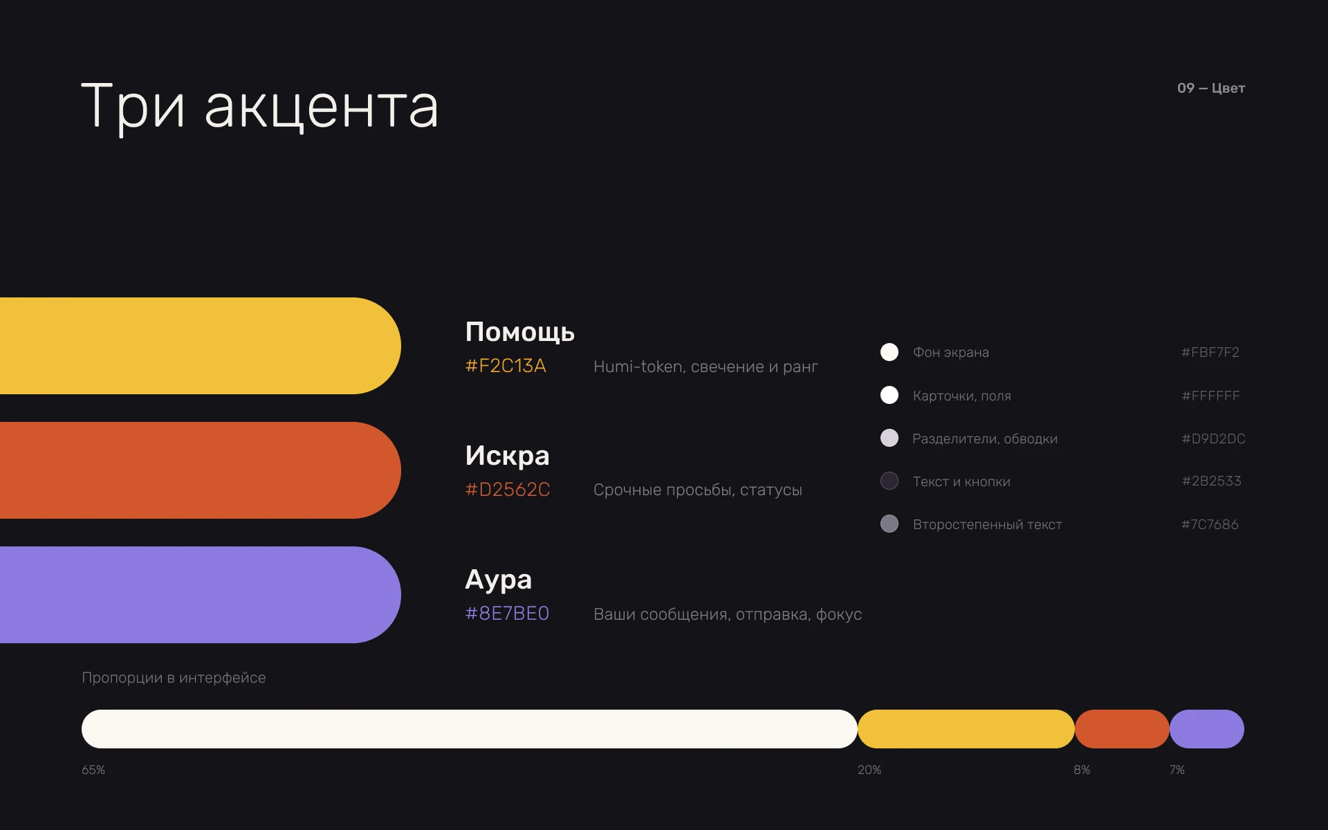 Humiapp — Изображение №6 — Интерфейсы, Брендинг на Dprofile