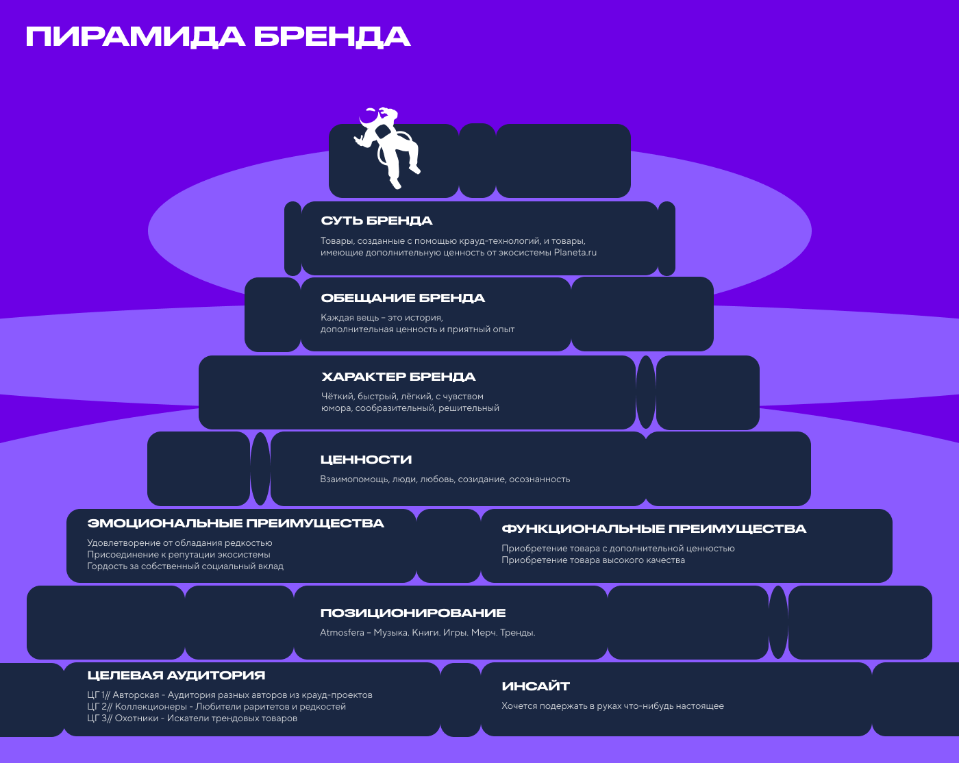 Atmosfera.store — Изображение №5 — Интерфейсы, Брендинг на Dprofile