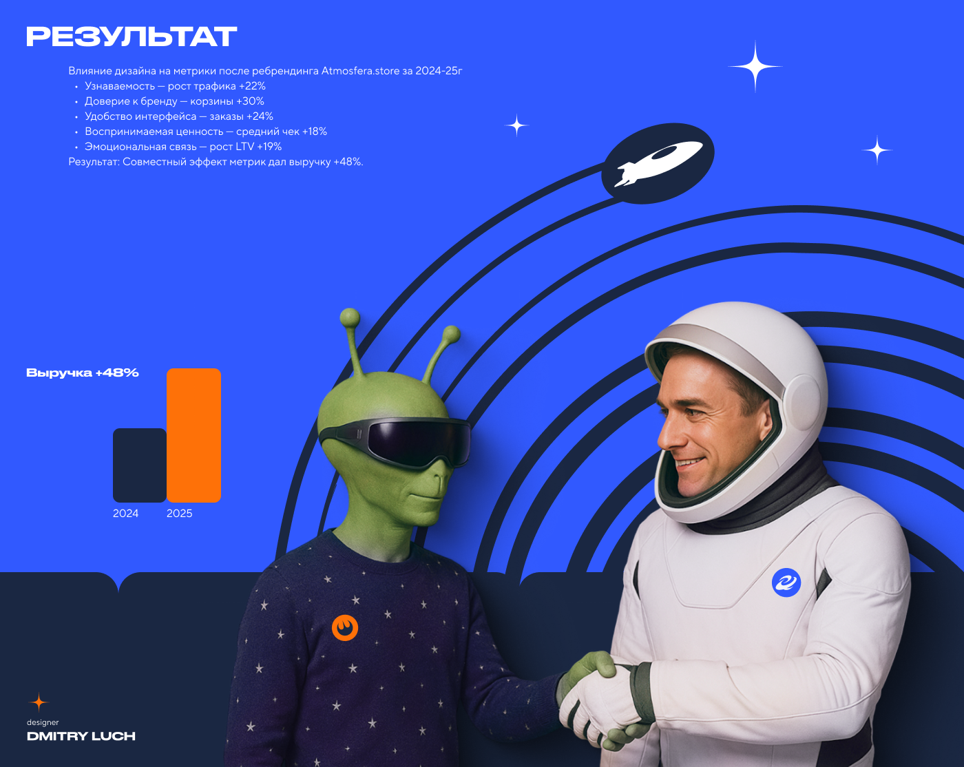 Atmosfera.store — Изображение №26 — Интерфейсы, Брендинг на Dprofile