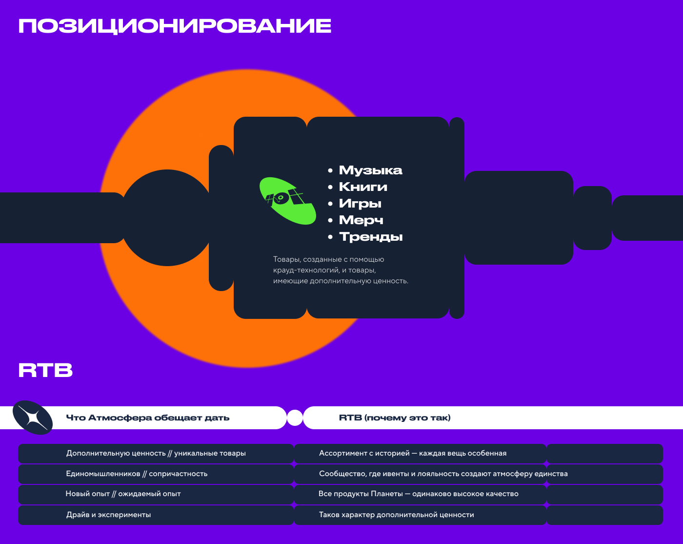 Atmosfera.store — Изображение №3 — Интерфейсы, Брендинг на Dprofile