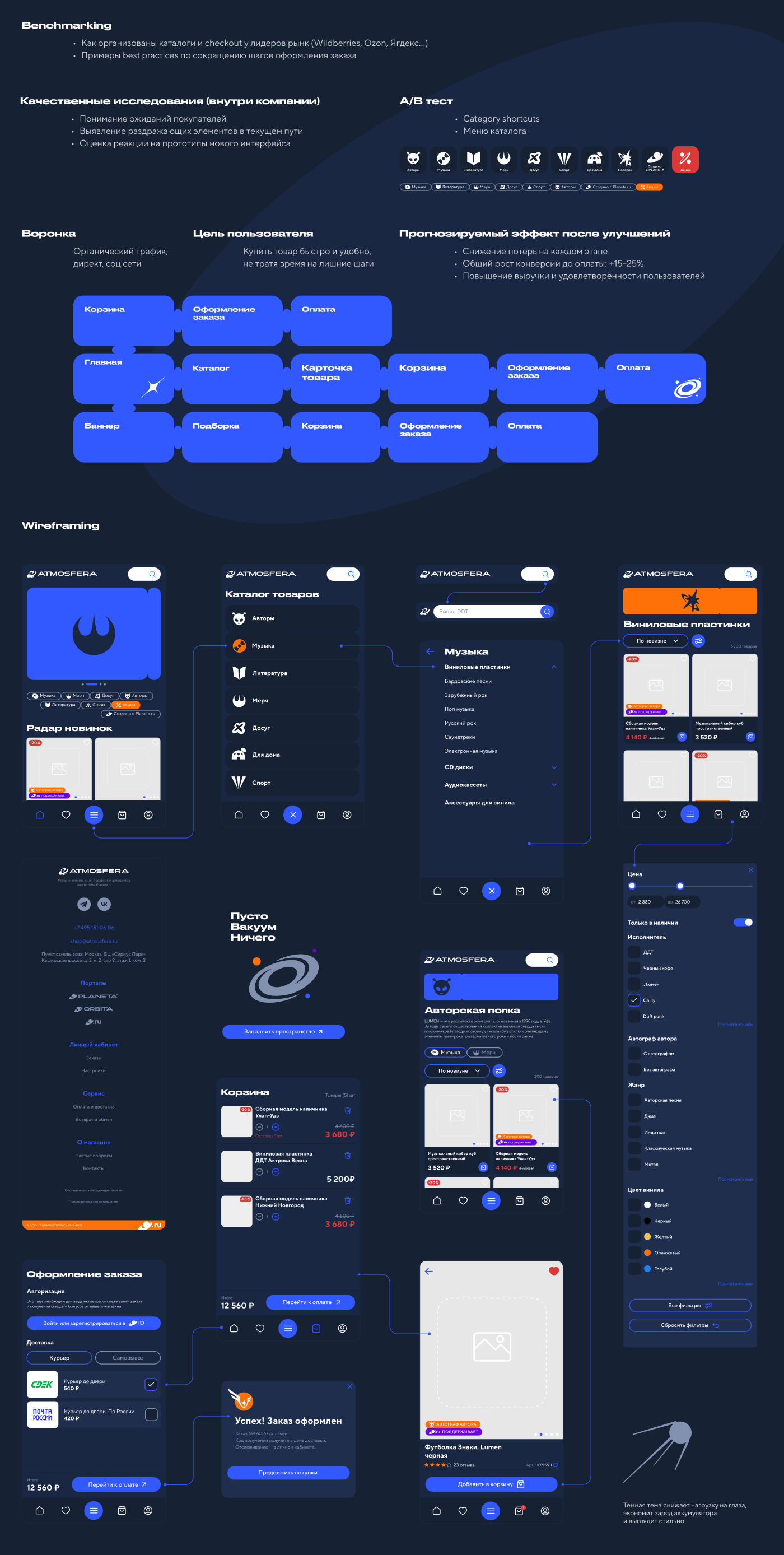 Atmosfera.store — Изображение №21 — Интерфейсы, Брендинг на Dprofile