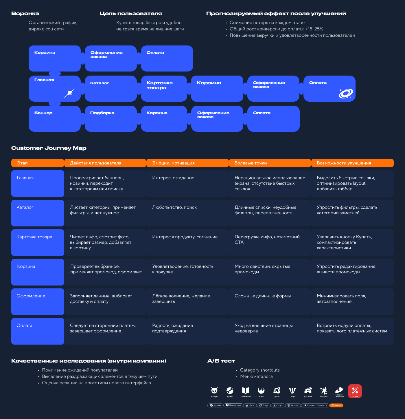 Atmosfera.store — Изображение №21 — Интерфейсы, Брендинг на Dprofile