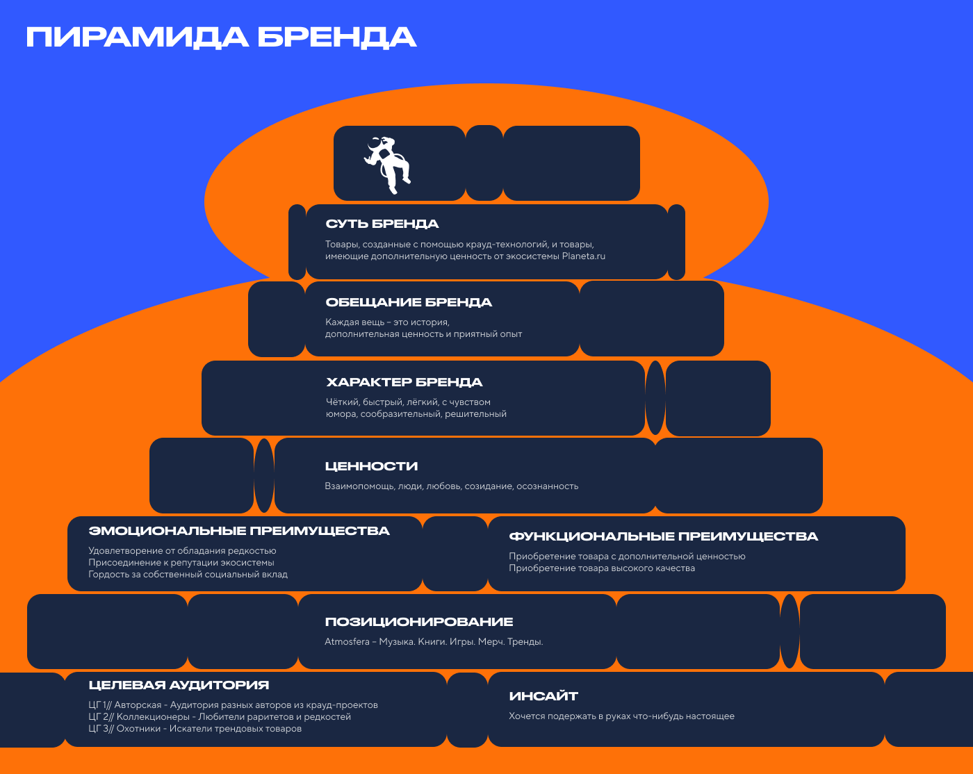 Atmosfera.store — Изображение №5 — Интерфейсы, Брендинг на Dprofile