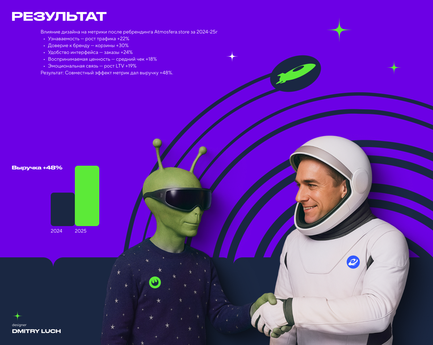 Atmosfera.store — Изображение №25 — Интерфейсы, Брендинг на Dprofile