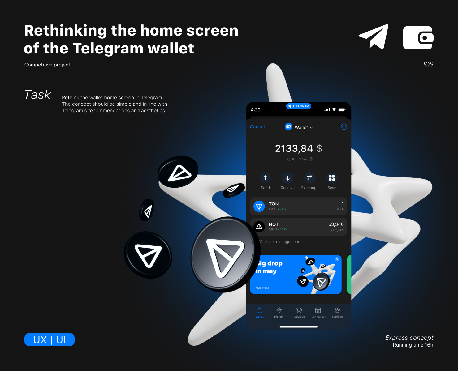 Telegram Wallet на Dprofile