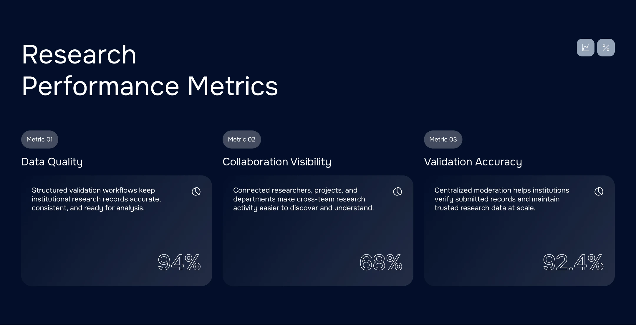 ResearchHUB • Research Management Platform — Изображение №6 — Интерфейсы на Dprofile