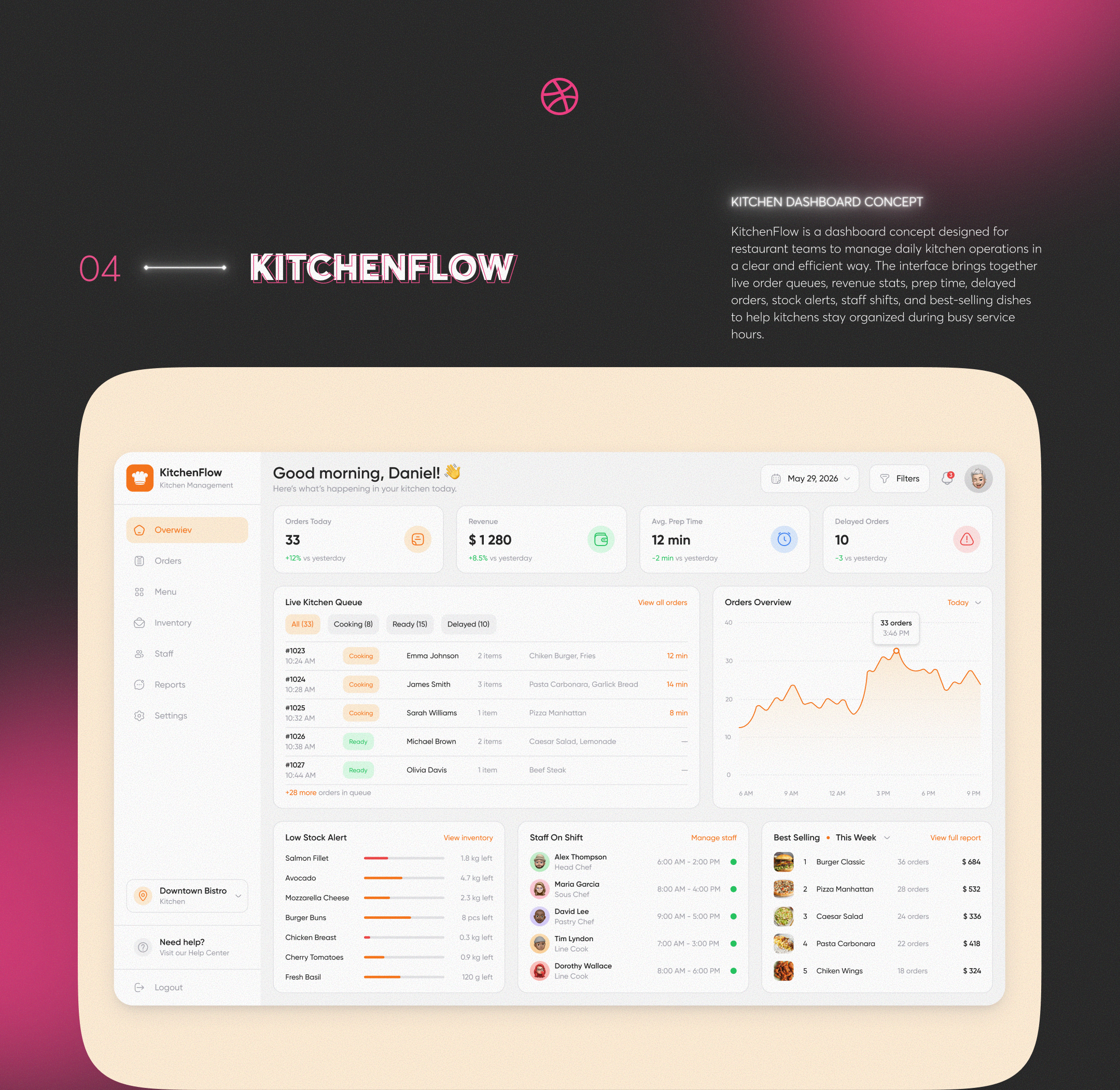 DRIBBBLE SHOTS COLLECTION • 2023–2026 — Изображение №5 — Интерфейсы на Dprofile