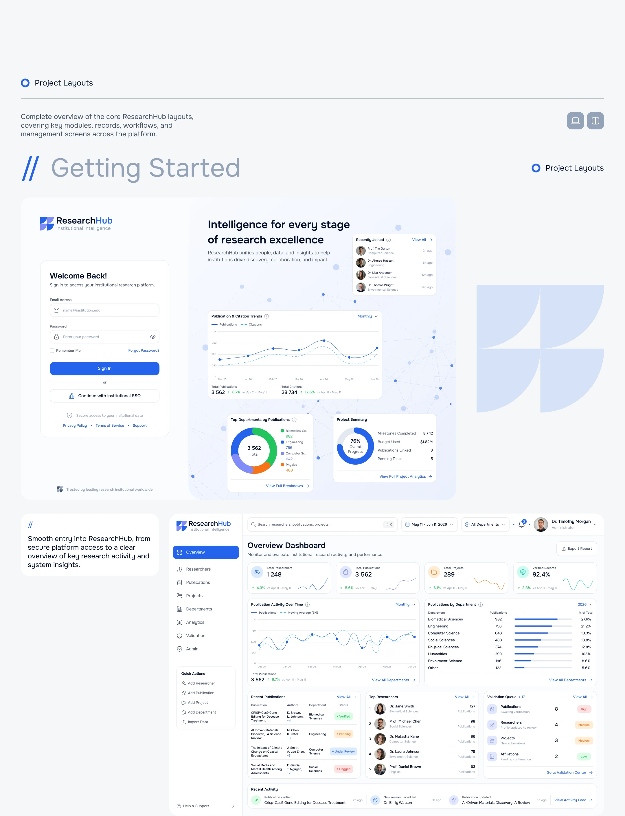 ResearchHUB • Research Management Platform — Изображение №13 — Интерфейсы на Dprofile