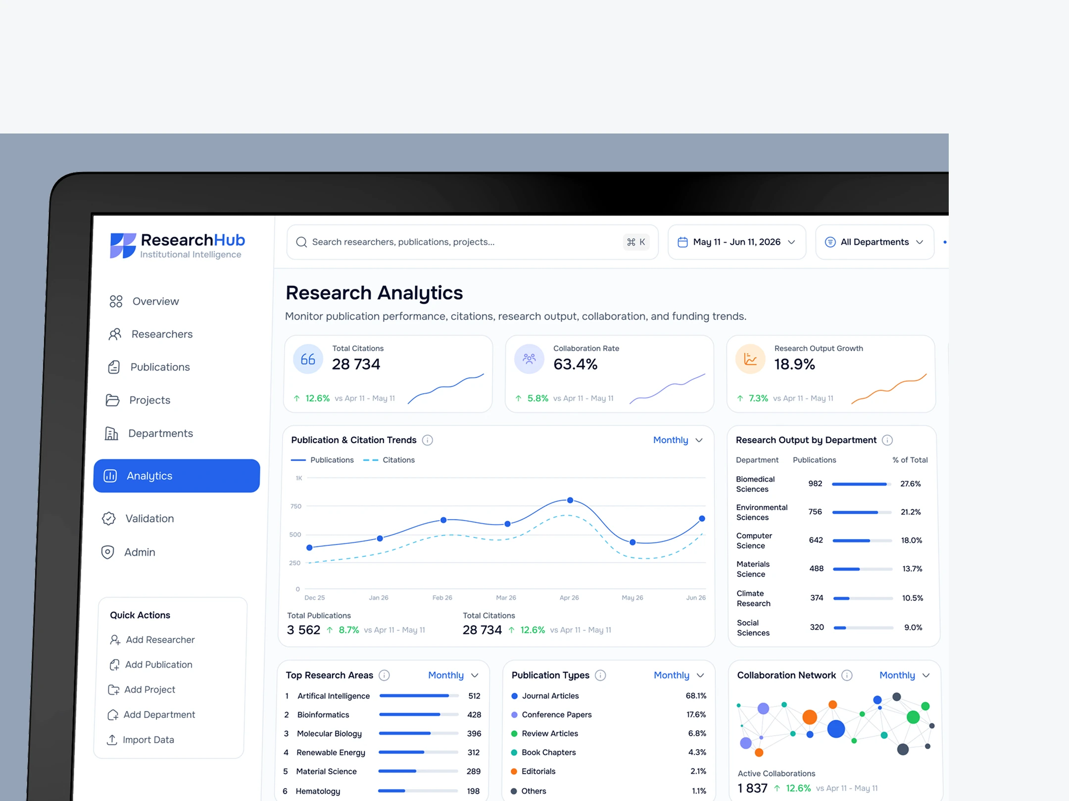 ResearchHUB • Research Management Platform — Изображение №23 — Интерфейсы на Dprofile