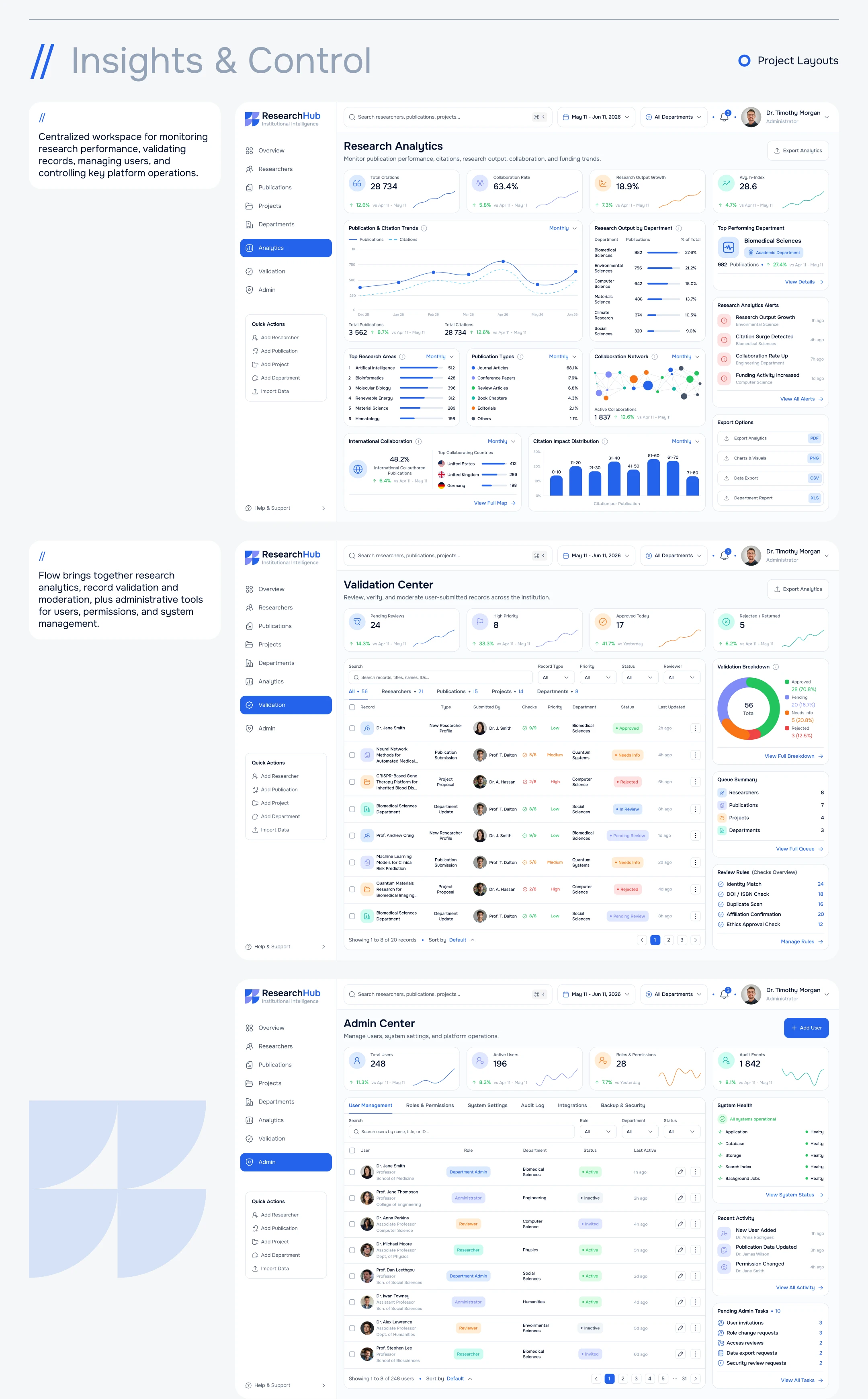 ResearchHUB • Research Management Platform — Изображение №18 — Интерфейсы на Dprofile