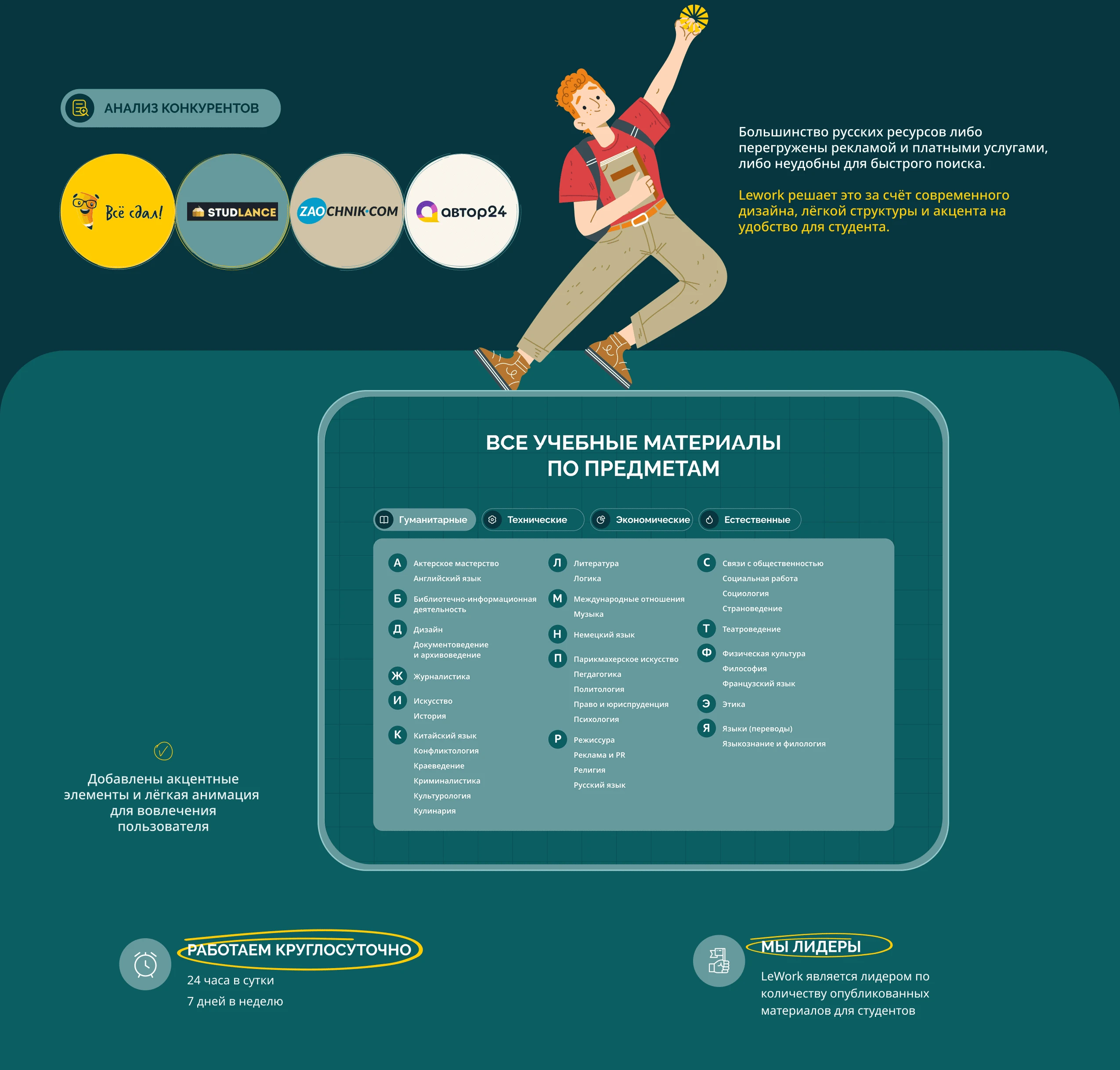 Сервис по поиску учебных материалов UX/UI дизайн — Изображение №4 — Интерфейсы на Dprofile
