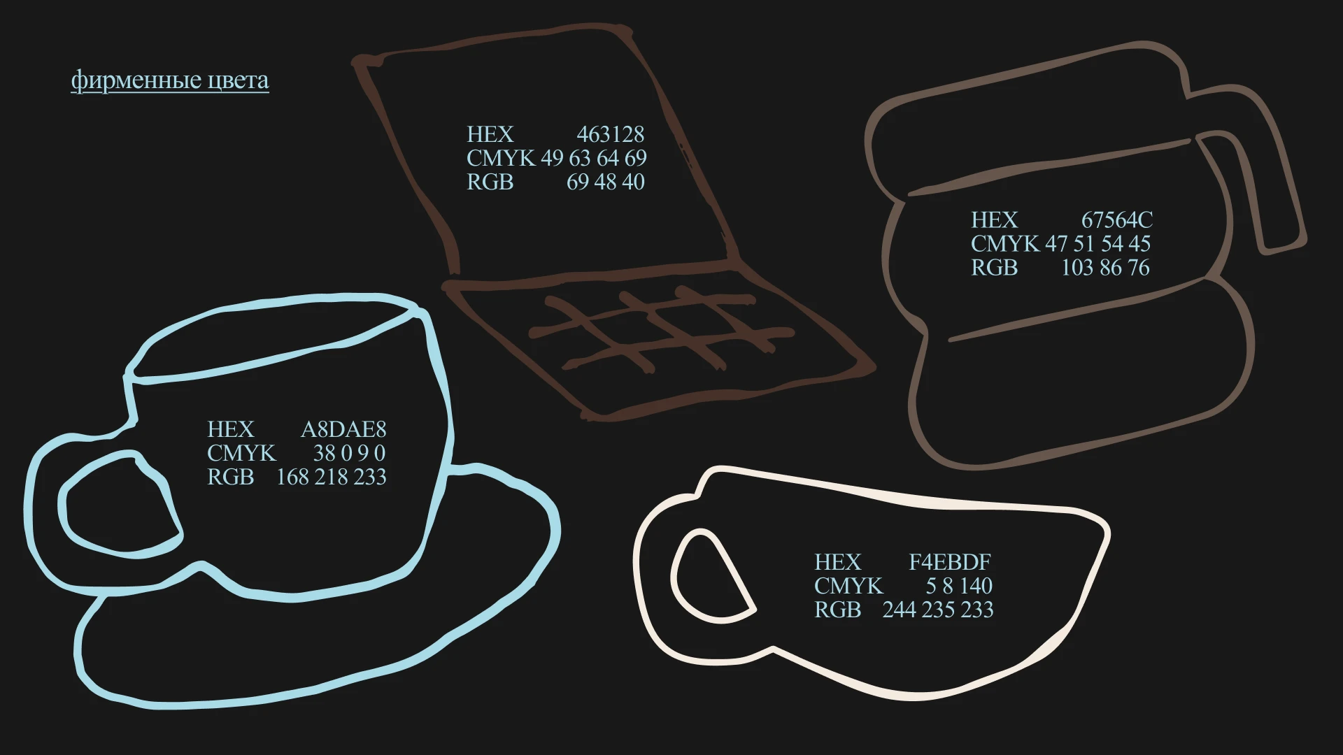 COFFEE SHOP IDENTITY | ДИЗАЙН КОФЕЙНИ | ДРАФТ_ — Изображение №7 — Брендинг на Dprofile