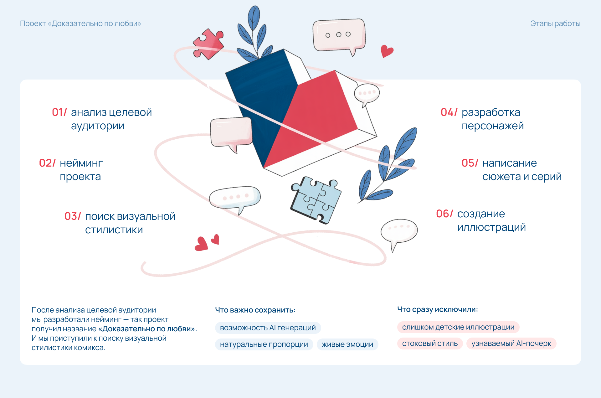 Доказательно по любви — Изображение №5 — Брендинг, Иллюстрация на Dprofile