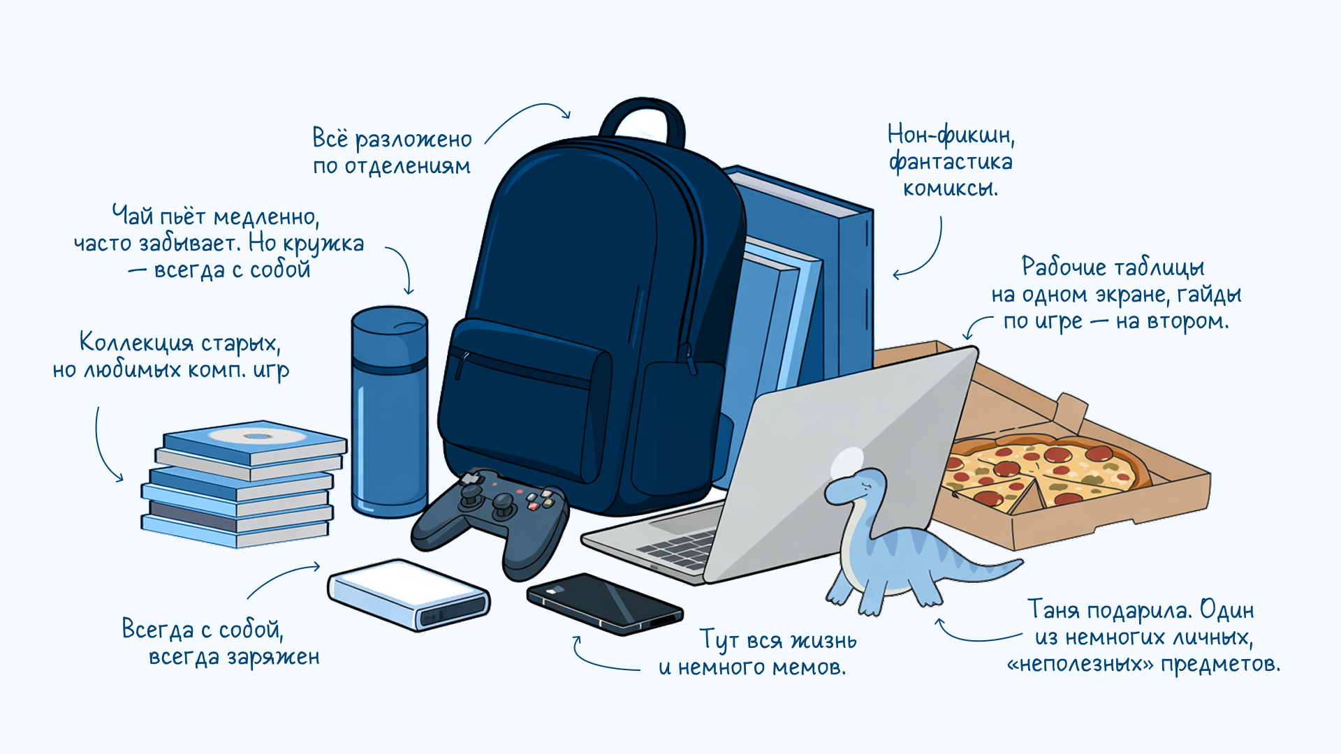 Доказательно по любви — Изображение №7 — Брендинг, Иллюстрация на Dprofile