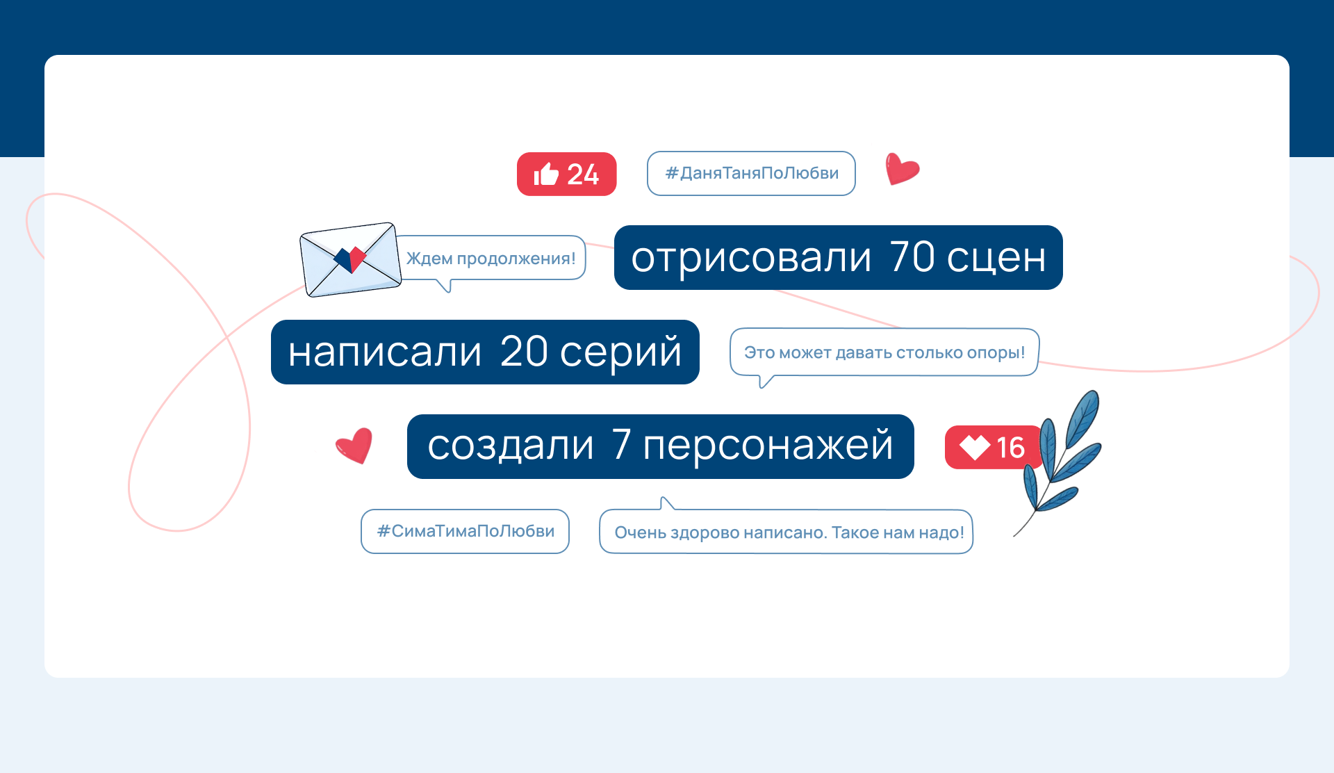 Доказательно по любви — Изображение №11 — Брендинг, Иллюстрация на Dprofile