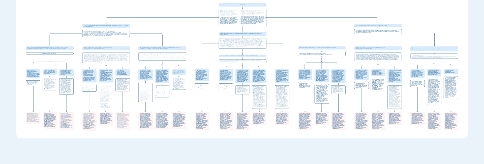 Доказательно по любви — Изображение №20 — Брендинг, Иллюстрация на Dprofile