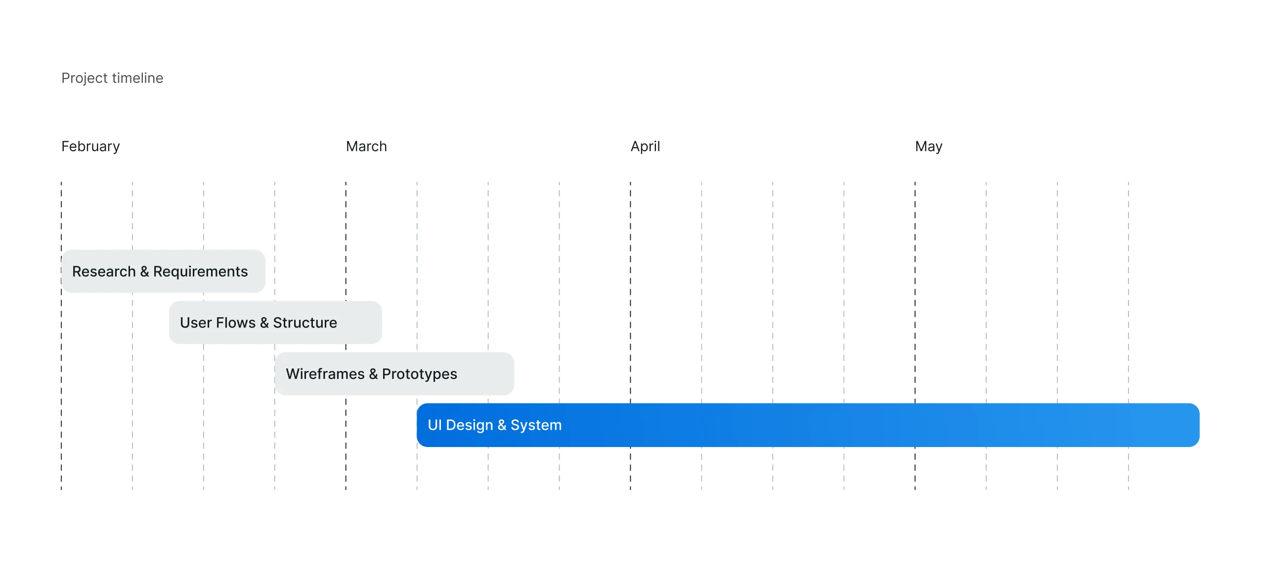 DataDoc — SaaS | E-Docs & Workflow — Изображение №5 — Интерфейсы на Dprofile