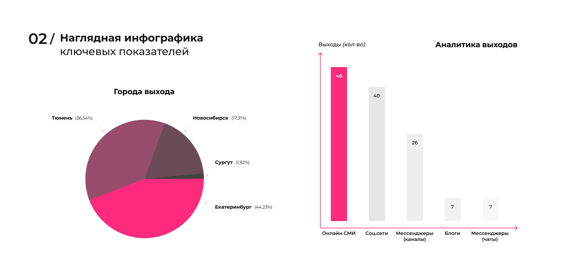ASTRA.PR — Presentation design — Изображение №3 — Графика, Маркетинг на Dprofile