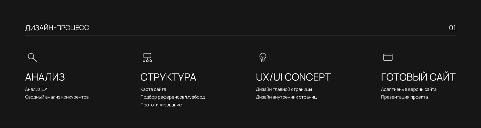 UX/UI частный кинотеатр КИНОМЕН — Изображение №3 — Интерфейсы, Маркетинг на Dprofile