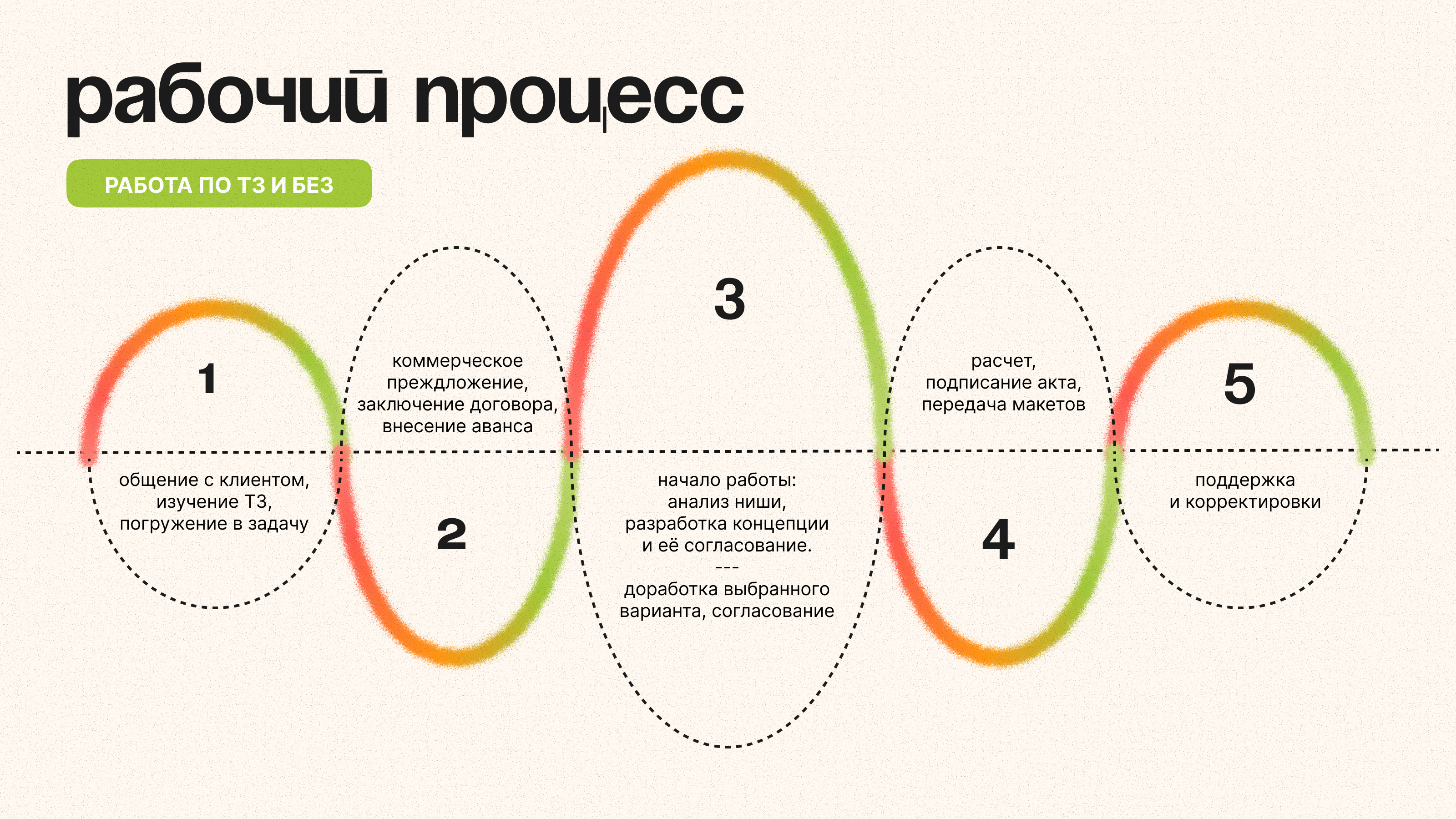 Портфолио графического дизайнера — Изображение №6 — Брендинг, Графика на Dprofile