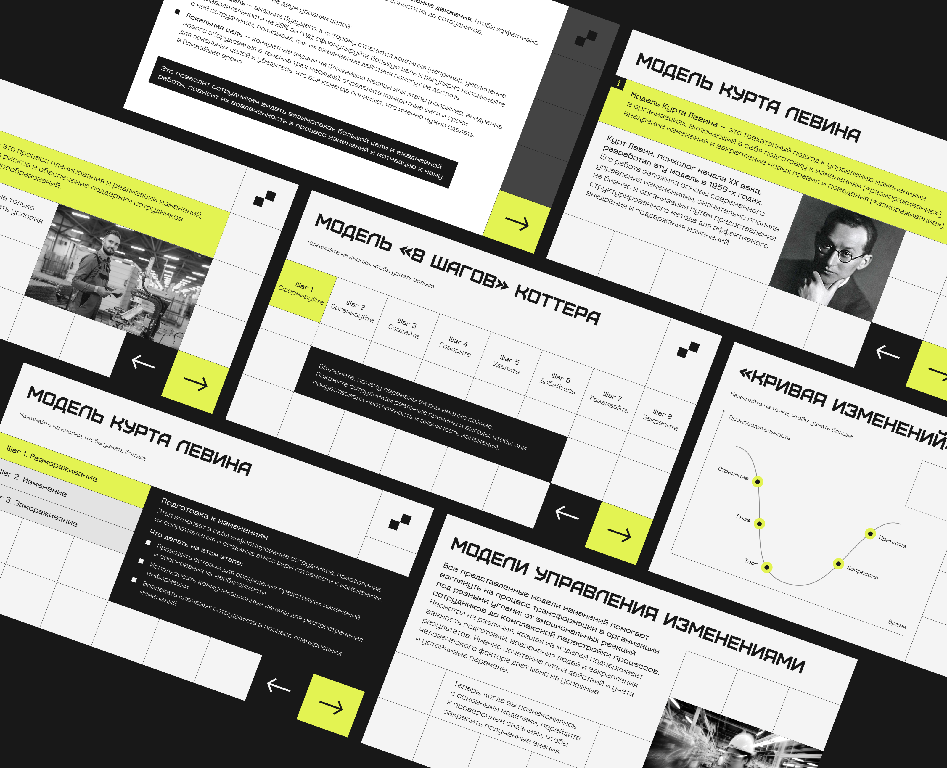 Дизайн электронного курса «Управление изменениями» — Изображение №3 — Графика, Маркетинг на Dprofile