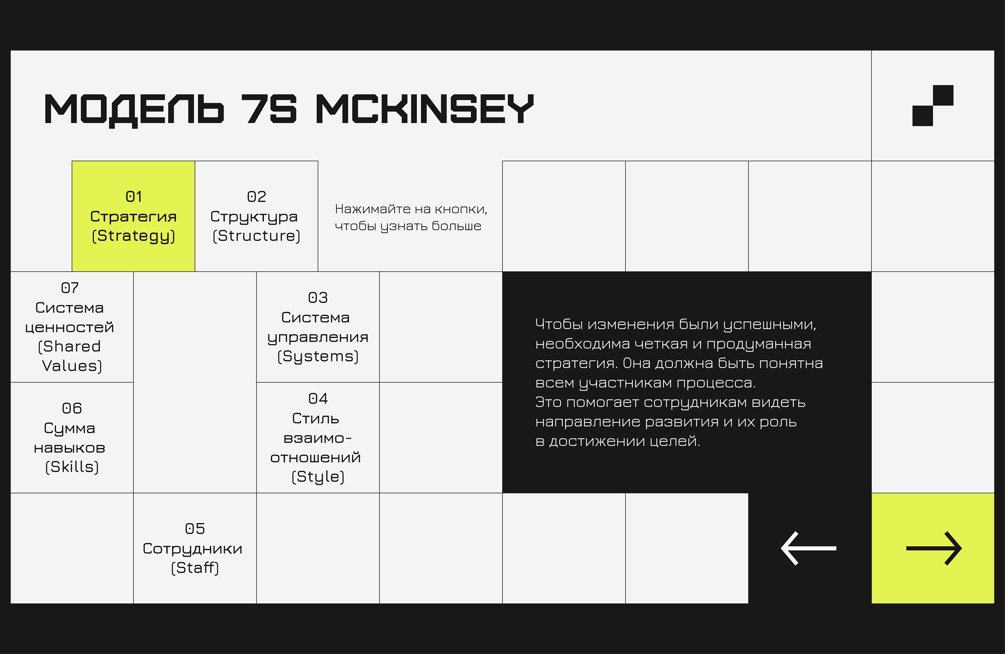 Дизайн электронного курса «Управление изменениями» — Изображение №5 — Графика, Маркетинг на Dprofile
