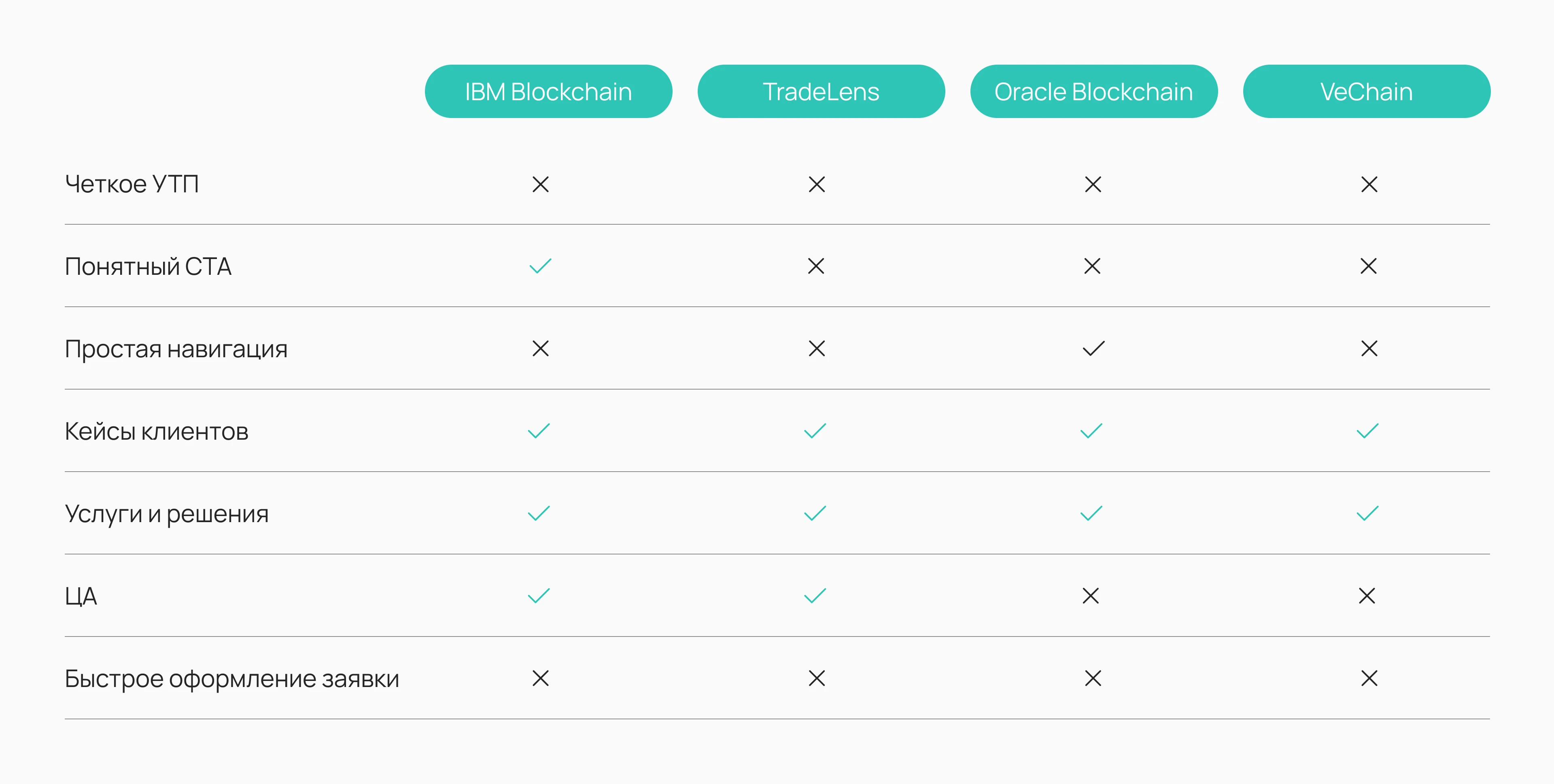 Корпоративный сайт для блокчейн-стартапа — Изображение №8 — Интерфейсы, Брендинг на Dprofile