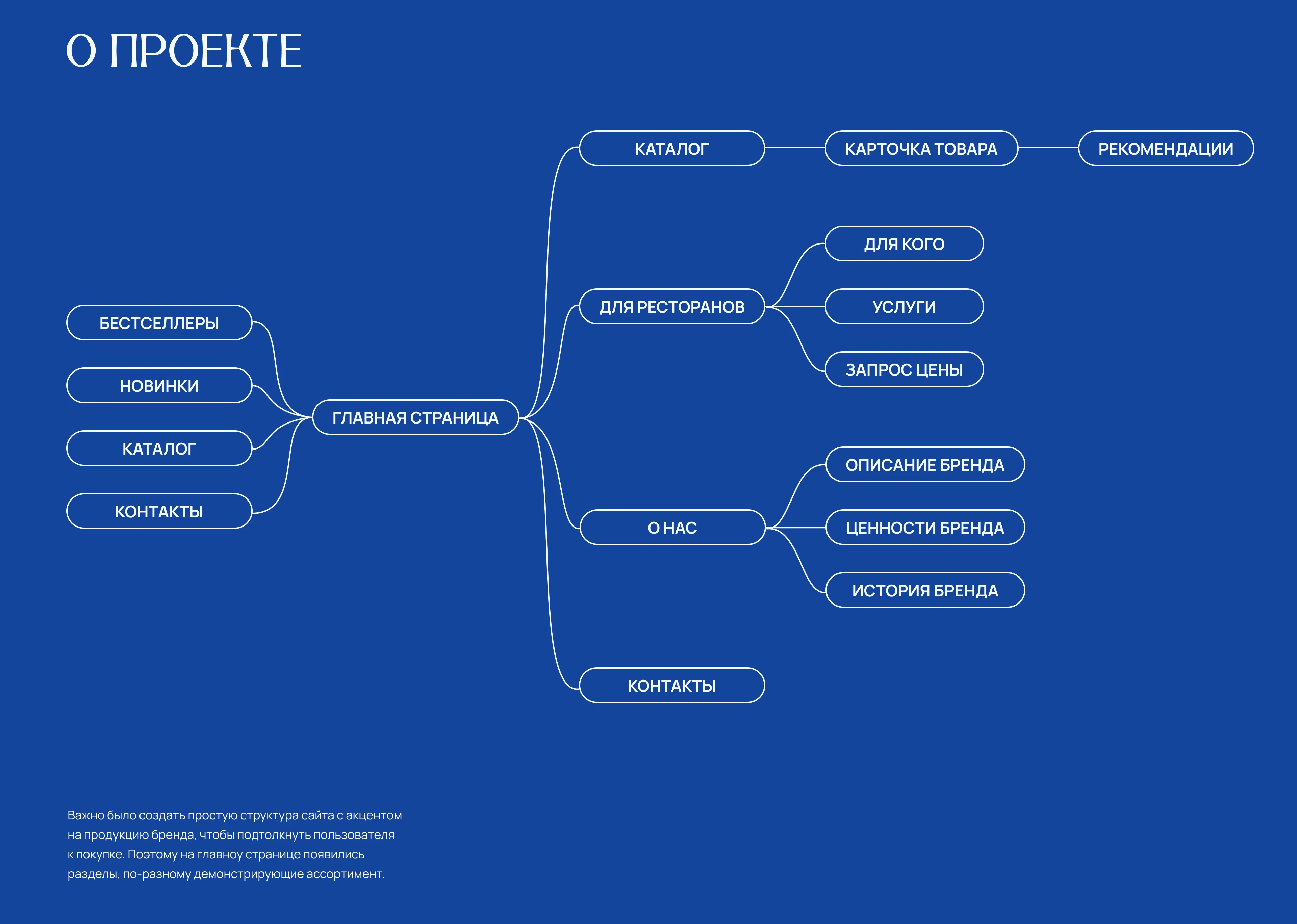Веб-сайт для интернет-магазина керамика — Изображение №5 — Интерфейсы, Брендинг на Dprofile