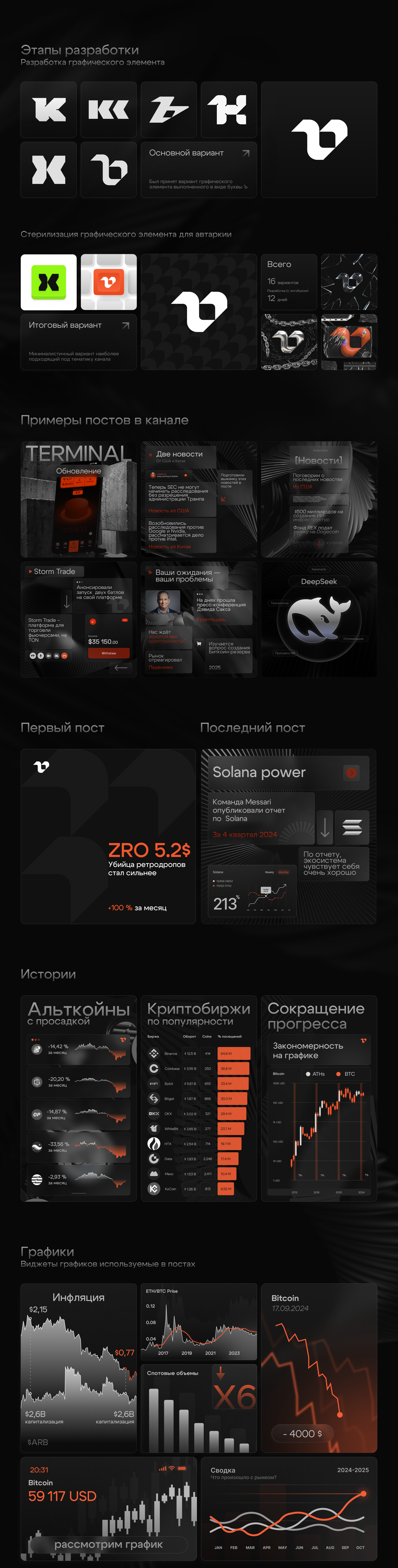 Дизайн для telegram канала | Брендбук — Изображение №2 — Брендинг на Dprofile