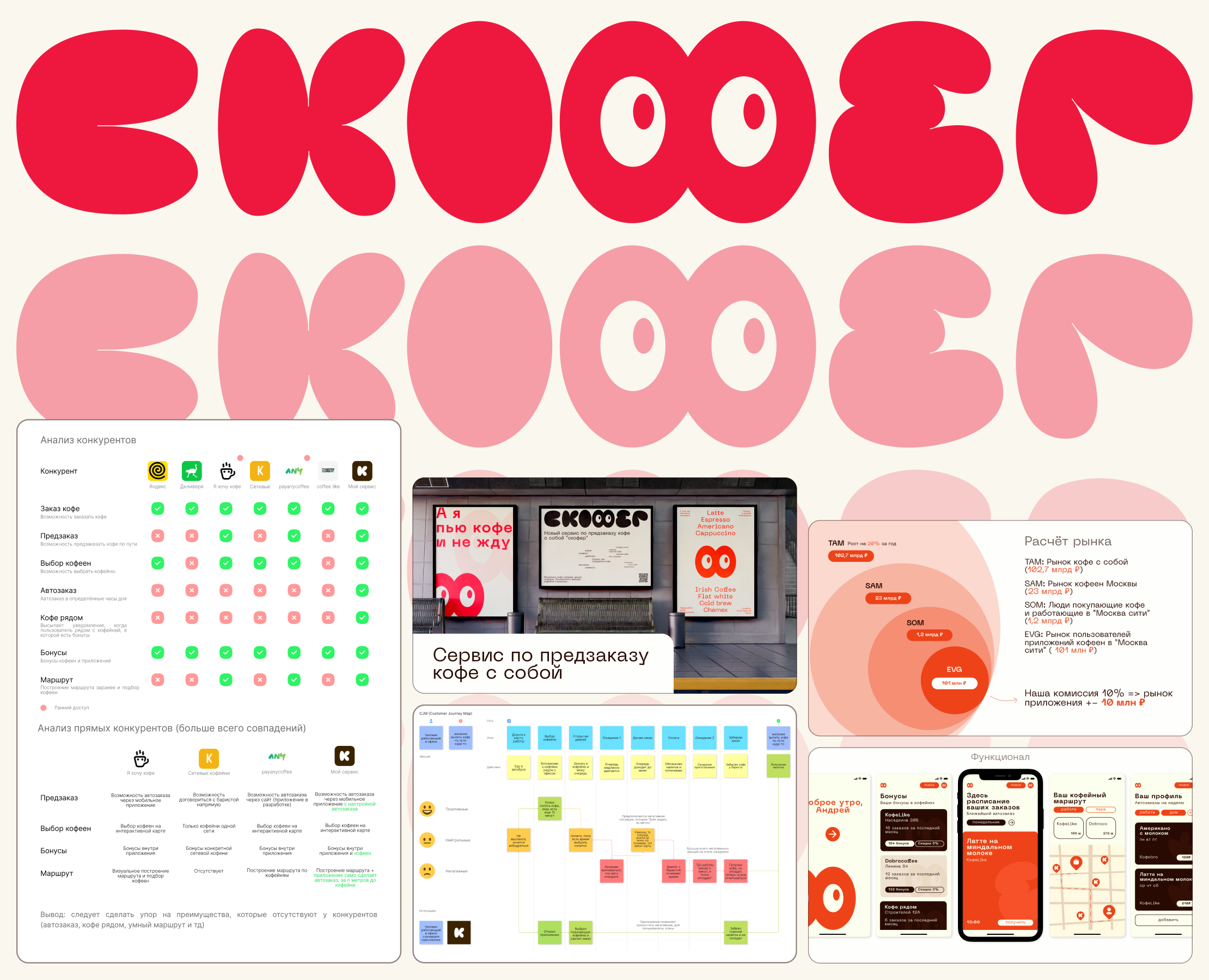 Дизайн для стартапа | Логотип, презентация, материалы на Dprofile