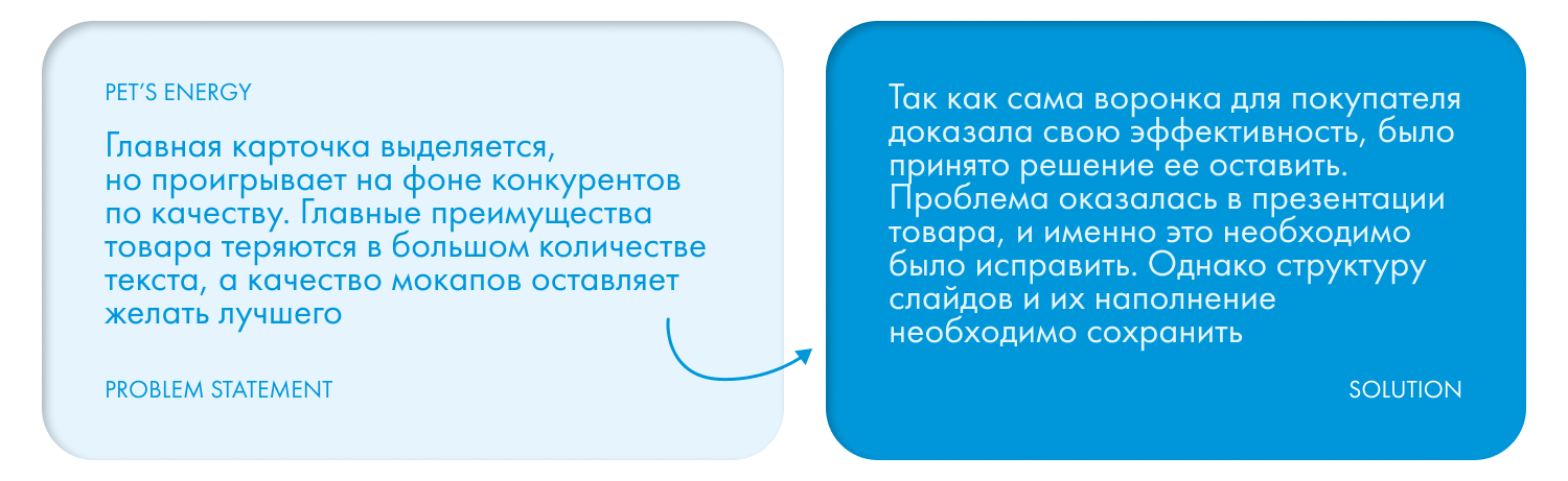 Pet's energy инфографика — Изображение №5 — Брендинг, Маркетинг на Dprofile