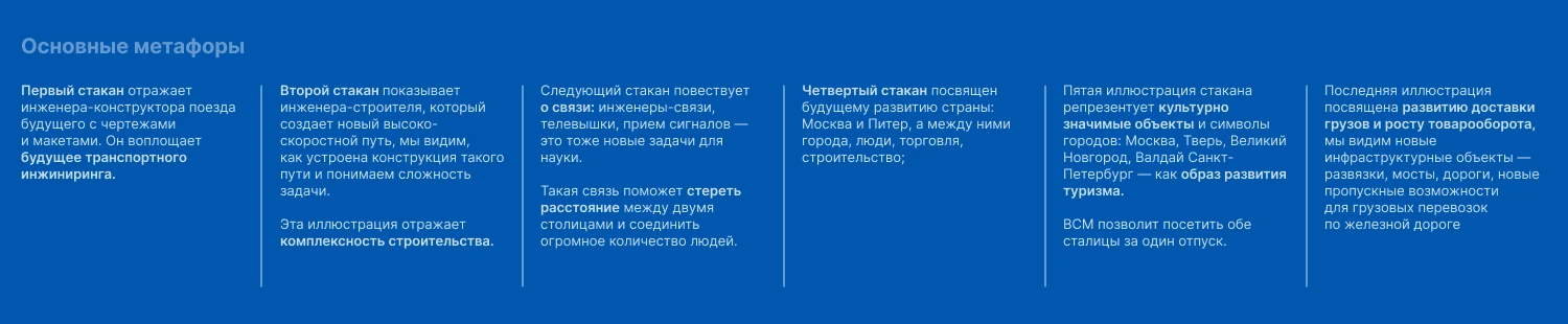 ВИШ х КофеПорт | Иллюстрации для стаканов кофе — Изображение №3 — Брендинг, Иллюстрация на Dprofile