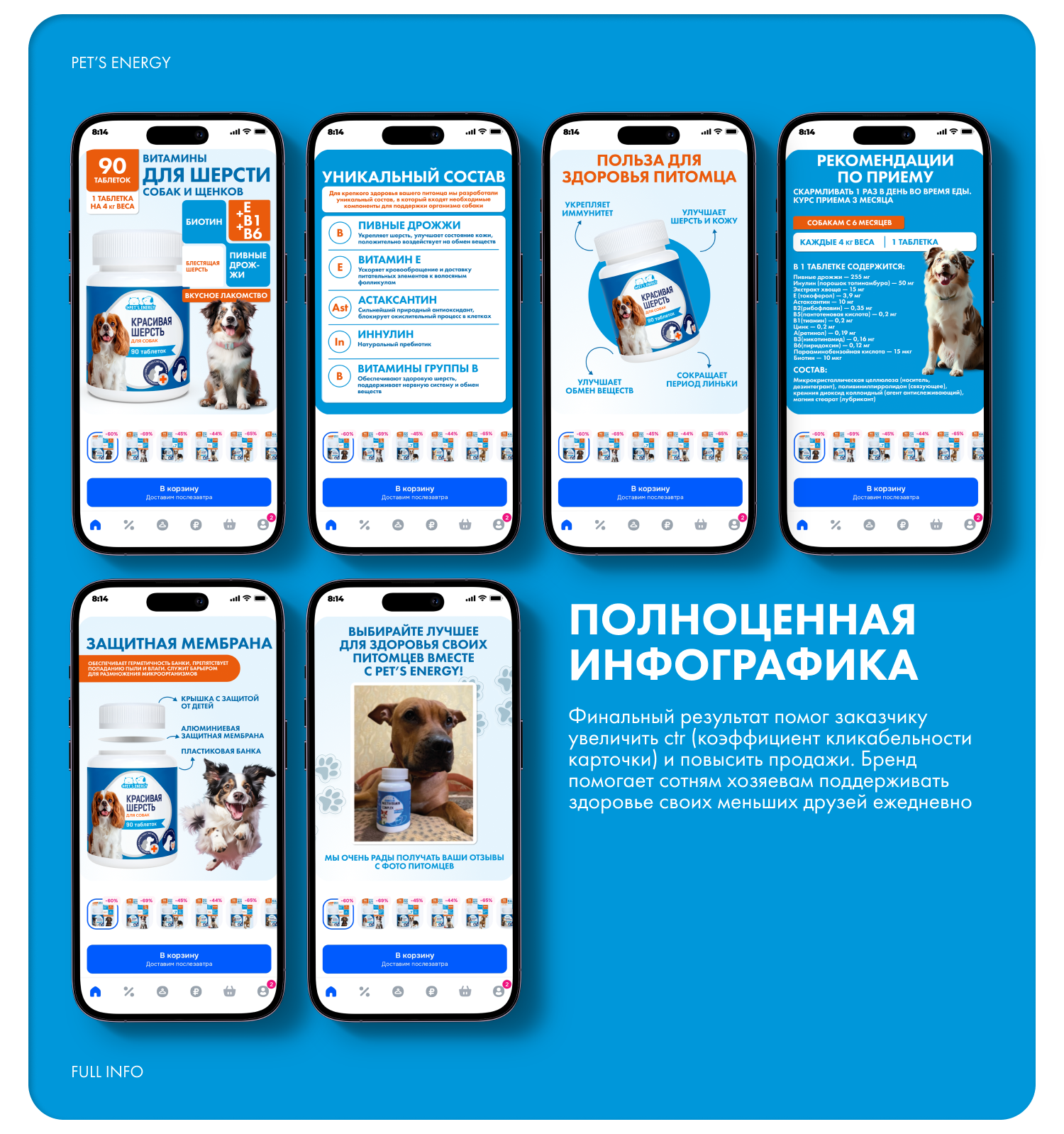 Pet's energy инфографика — Изображение №15 — Брендинг, Маркетинг на Dprofile