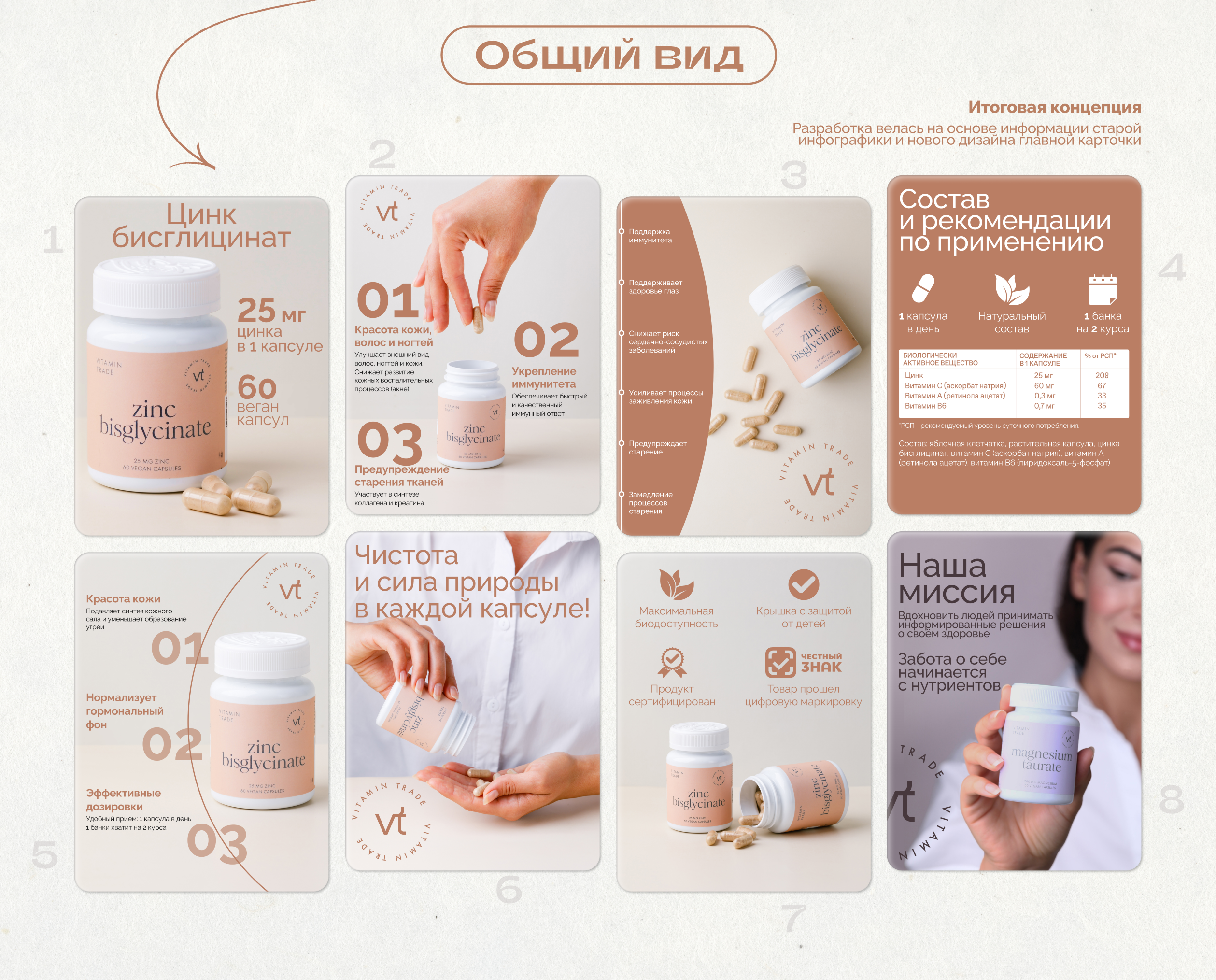 Vitamin trade инфографика — Изображение №6 — Графика, Маркетинг на Dprofile