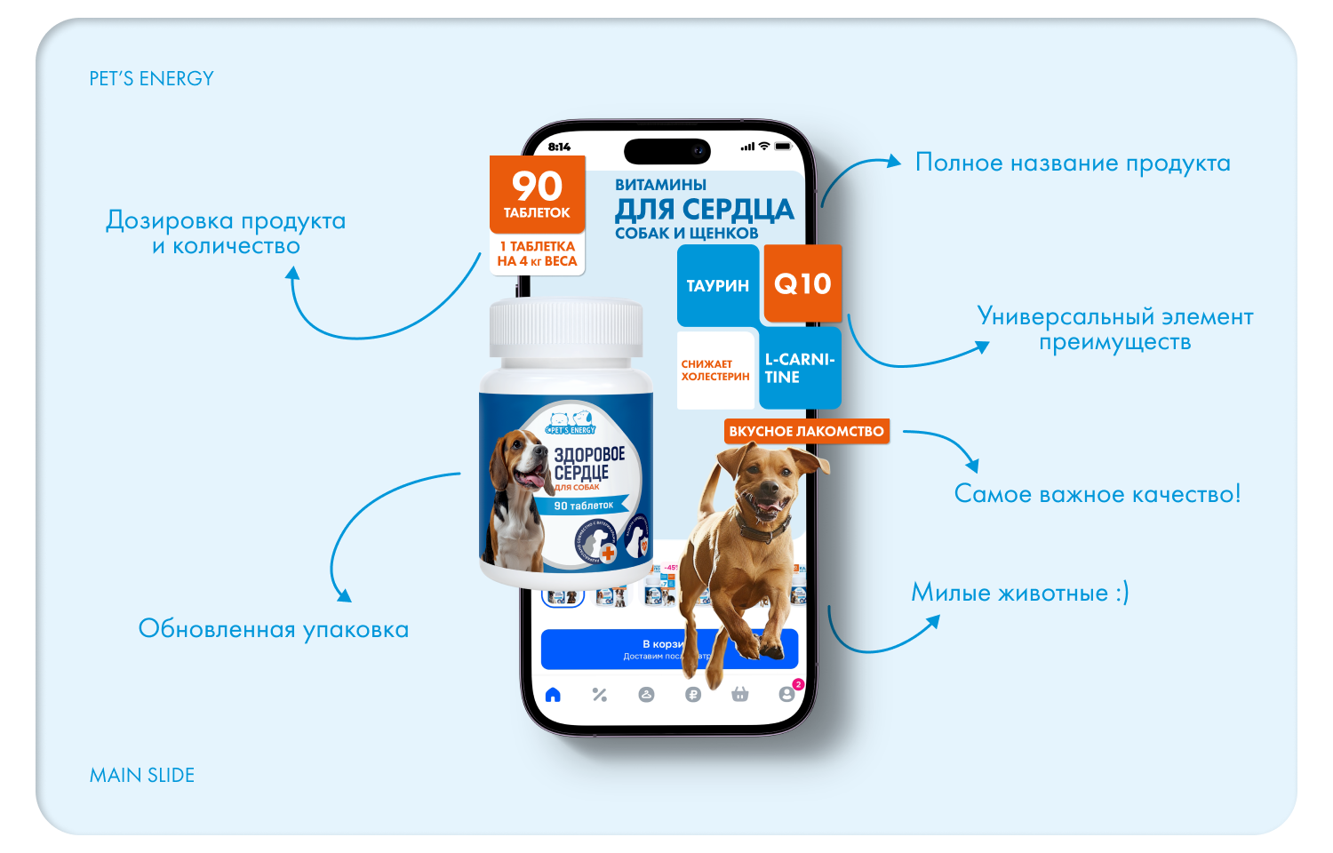 Pet's energy инфографика — Изображение №12 — Брендинг, Маркетинг на Dprofile