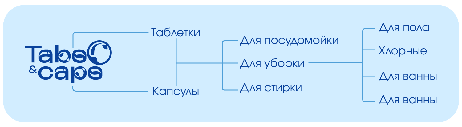 Tabs&Caps лого — Изображение №3 — Брендинг на Dprofile