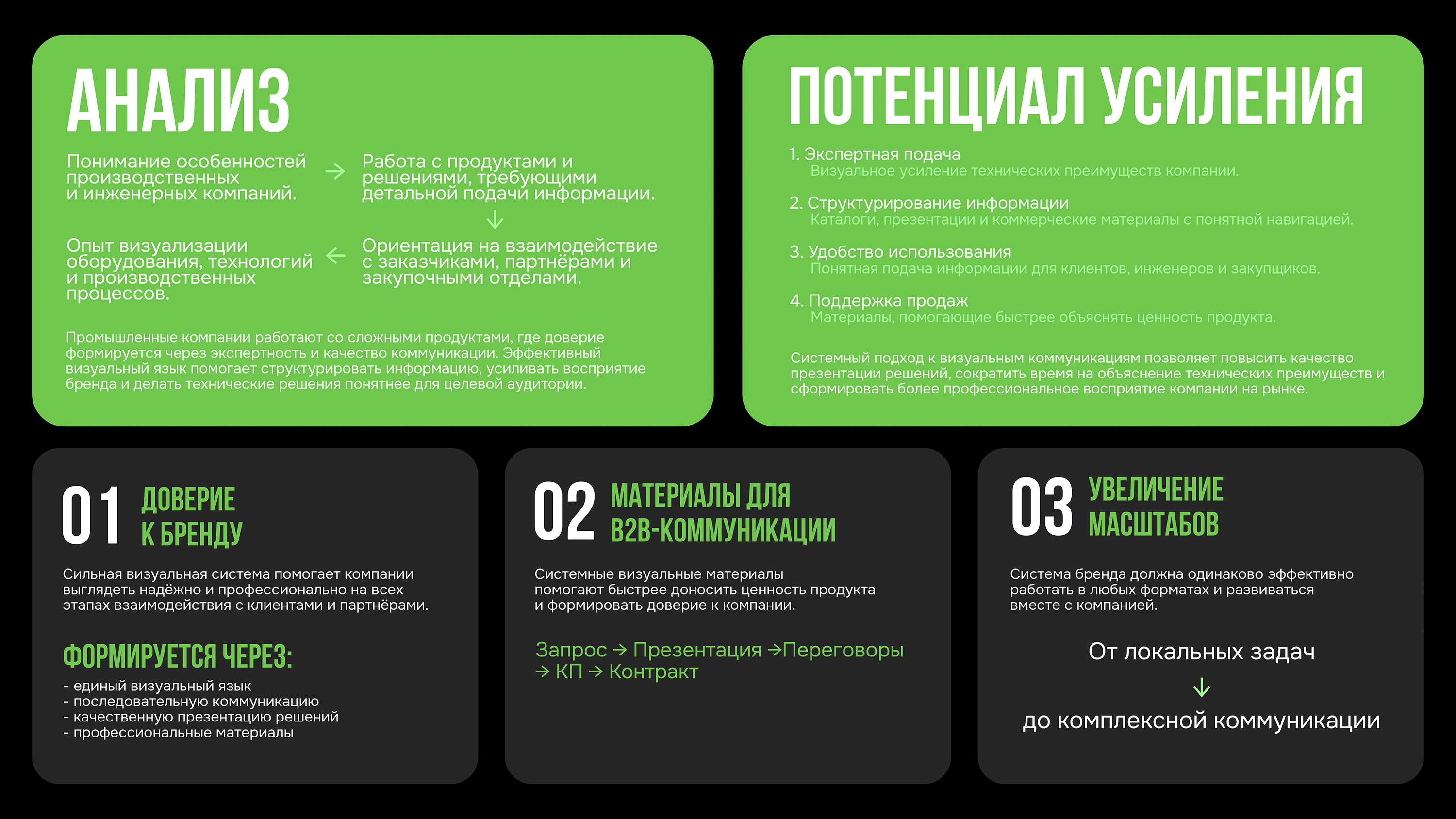Industrial Branding & Visual Systems — Изображение №2 — Брендинг на Dprofile