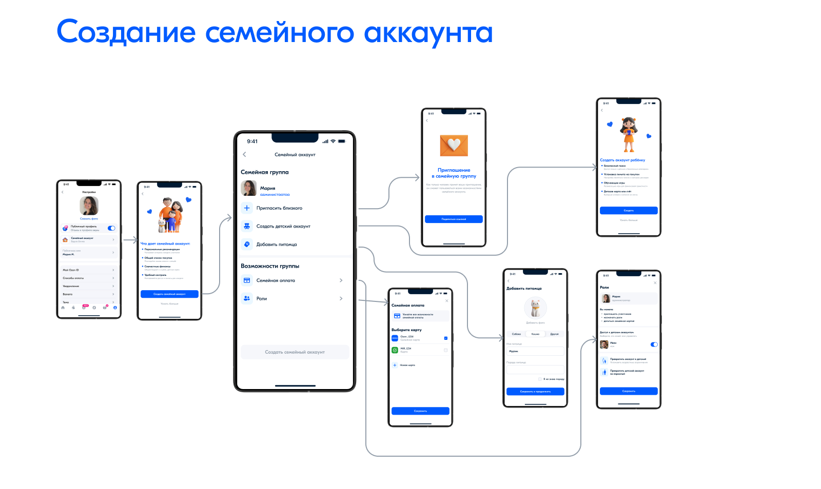 Семейный аккаунт Ozon — Изображение №4 — Интерфейсы на Dprofile