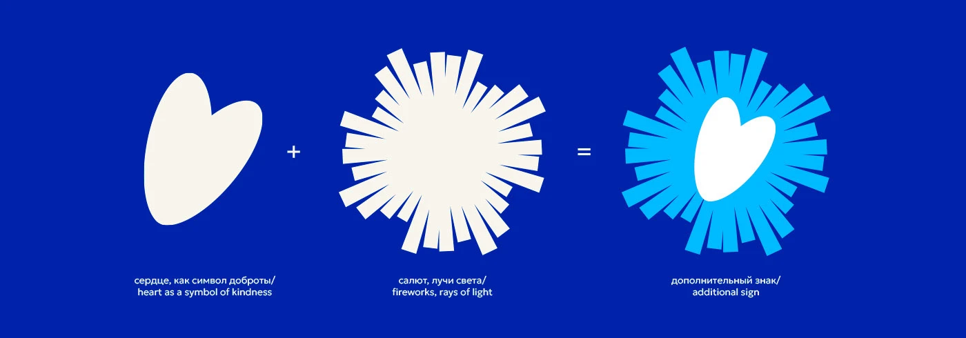 100 Добрых Дел ФК Зенит — Изображение №3 — Брендинг, Графика на Dprofile