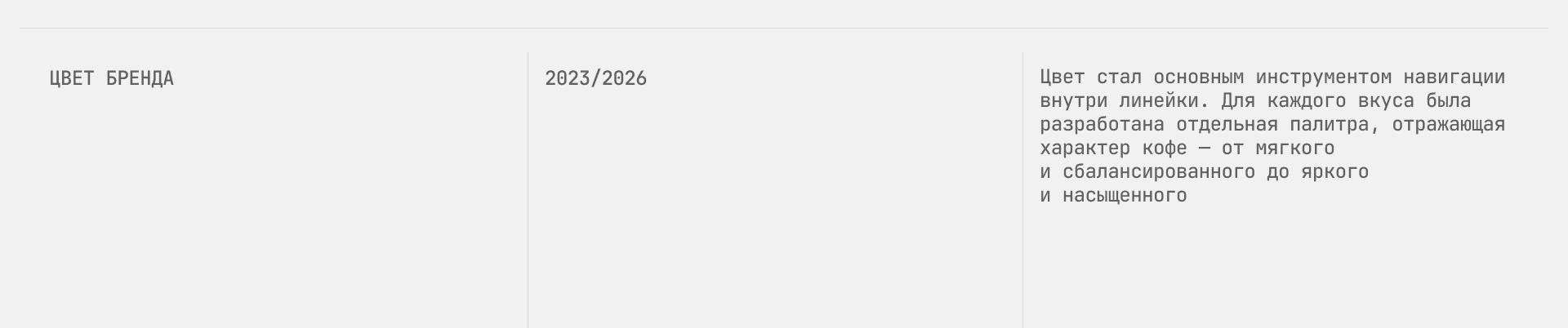 ALTURA H18. Интернет-магазин — Изображение №12 — Интерфейсы, Брендинг на Dprofile