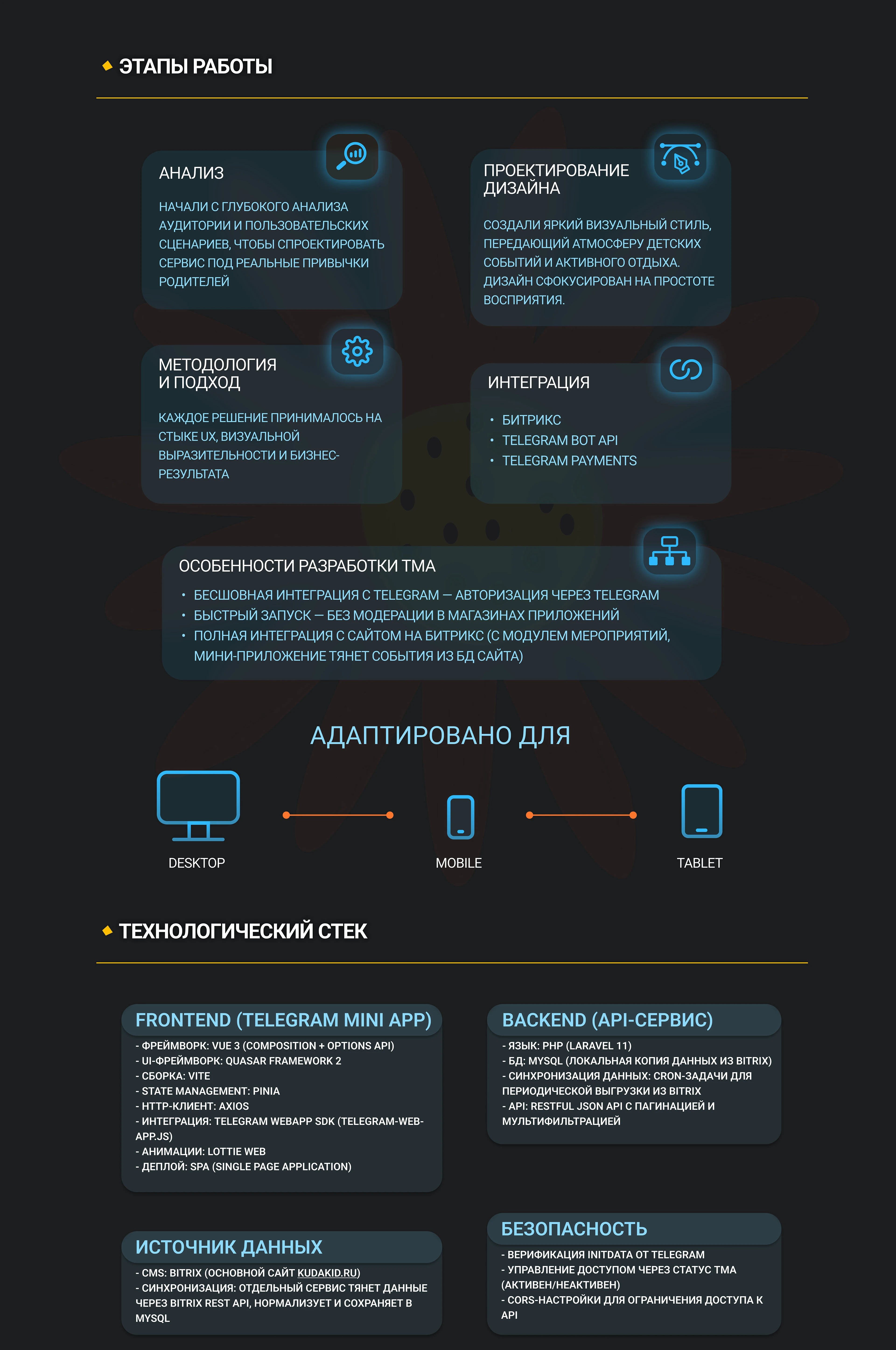 Разработка Mini Apps для портала с досугом для детей — Изображение №4 — Интерфейсы на Dprofile