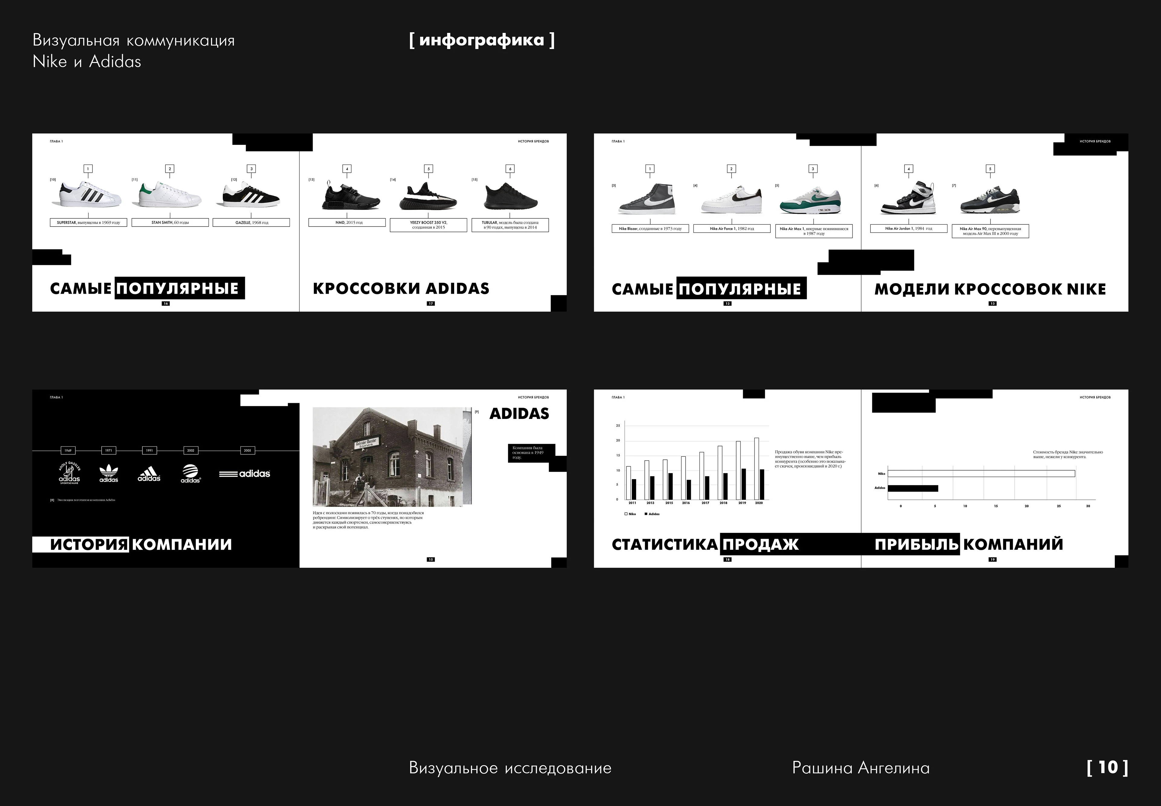 Визуальная коммуникация Nike и Adidas — Изображение №10 — Иллюстрация, Графика на Dprofile