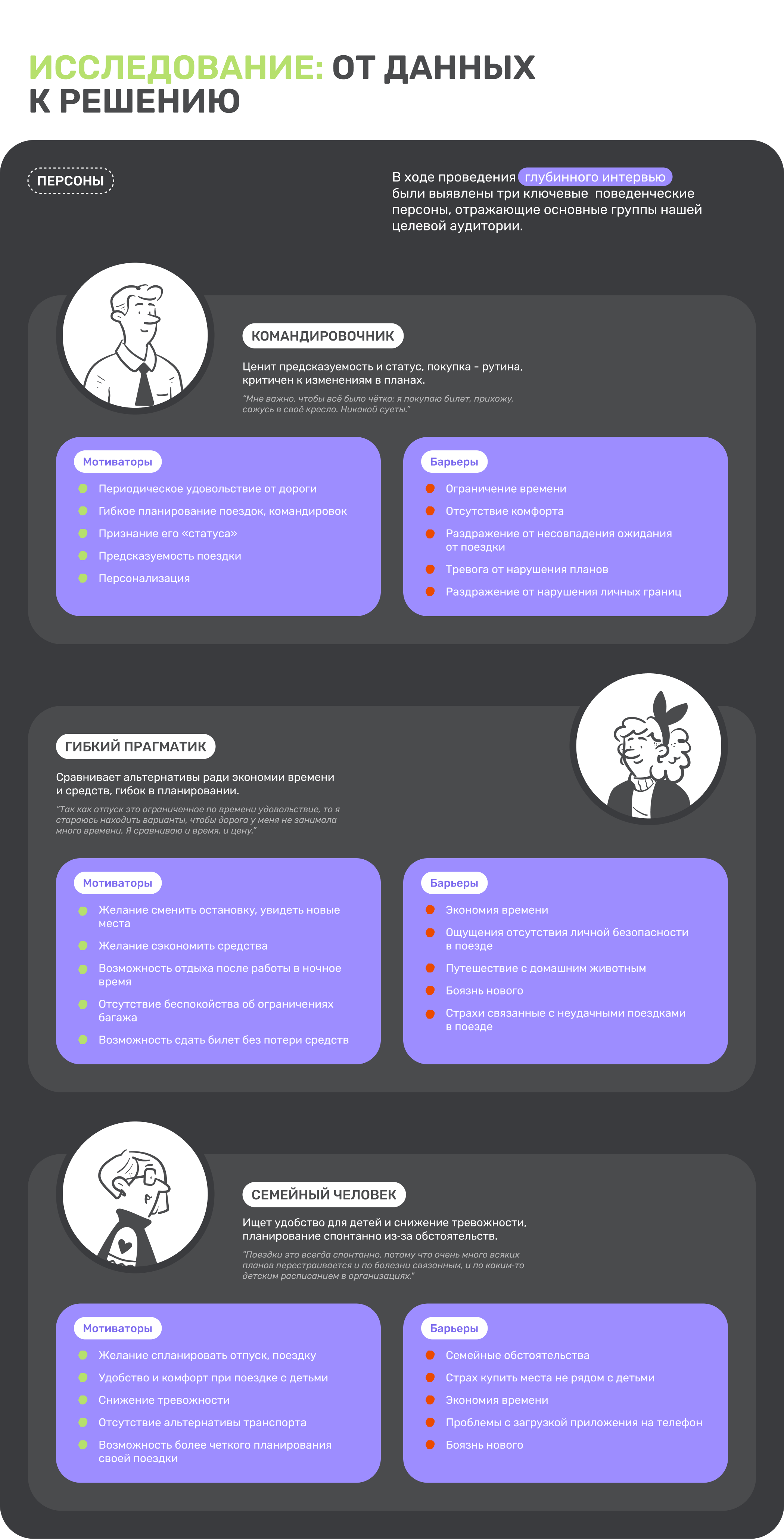 ЛИНИИ | Mobile app | UX UI Design — Изображение №3 — Интерфейсы на Dprofile